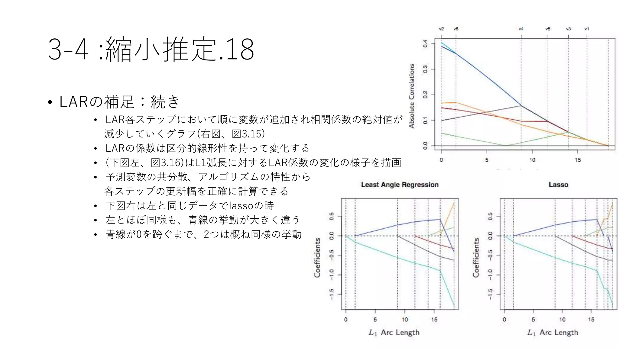 3-4 :縮小推定.18
• LARの補足：続き
• LAR各ステップにおいて順に変数が追加され相関係数の絶対値が
減少していくグラフ(右図、図3.15)
• LARの係数は区分的線形性を持って変化する
• (下図左、図3.16)はL1弧長に対するLAR係数の変化の様子を描画
• 予測変数の共分散、アルゴリズムの特性から
各ステップの更新幅を正確に計算できる
• 下図右は左と同じデータでlassoの時
• 左とほぼ同様も、青線の挙動が大きく違う
• 青線が0を跨ぐまで、2つは概ね同様の挙動
 