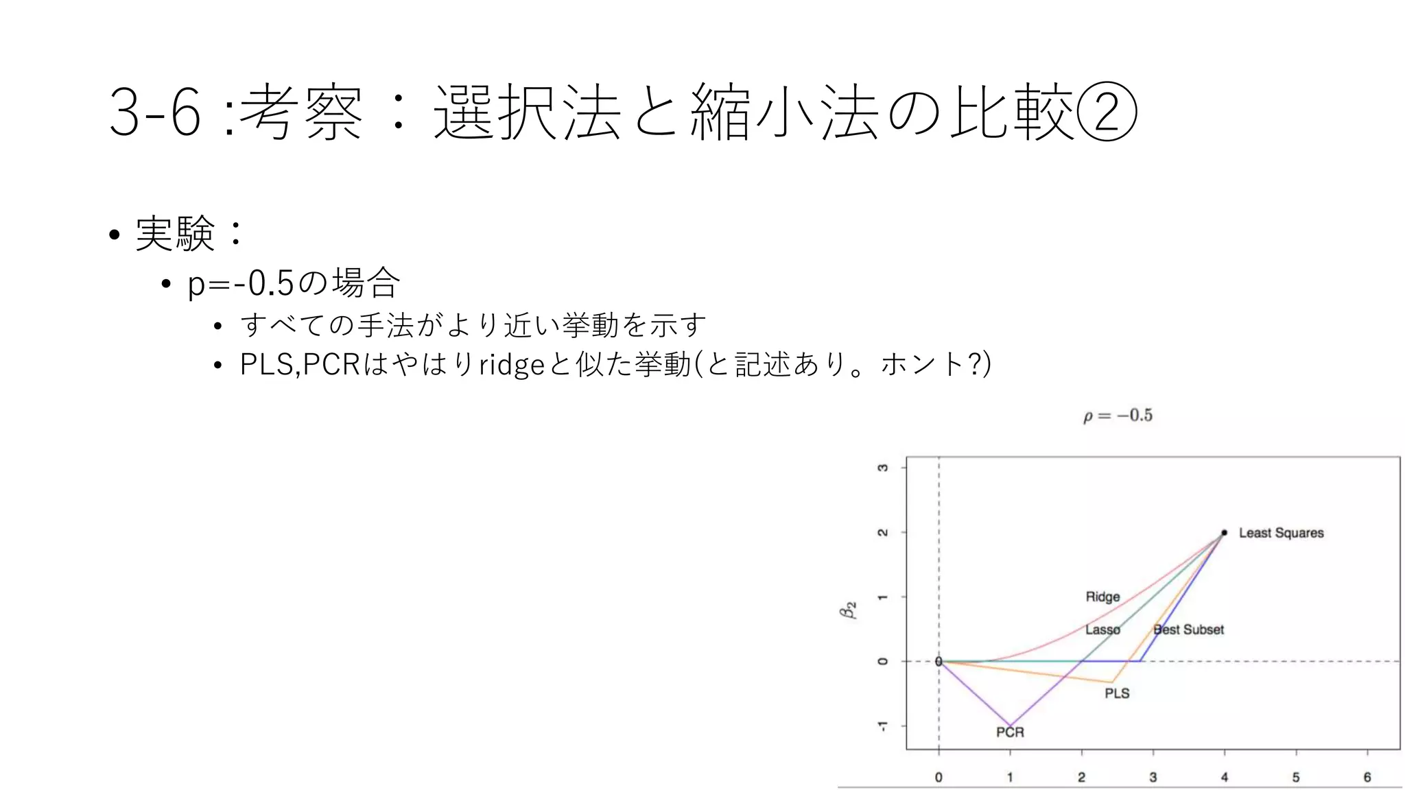 3-6 :考察：選択法と縮小法の比較②
• 実験：
• p=-0.5の場合
• すべての手法がより近い挙動を示す
• PLS,PCRはやはりridgeと似た挙動(と記述あり。ホント?)
 