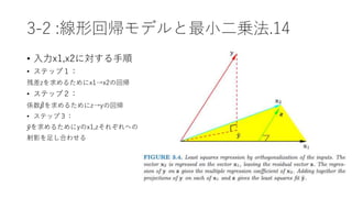 3-2 :線形回帰モデルと最小二乗法.14
• 入力x1,x2に対する手順
• ステップ１：
残差zを求めるためにx1→x2の回帰
• ステップ２：
係数 𝛽を求めるためにz→yの回帰
• ステップ３：
𝑦を求めるためにyのx1,zそれぞれへの
射影を足し合わせる
 