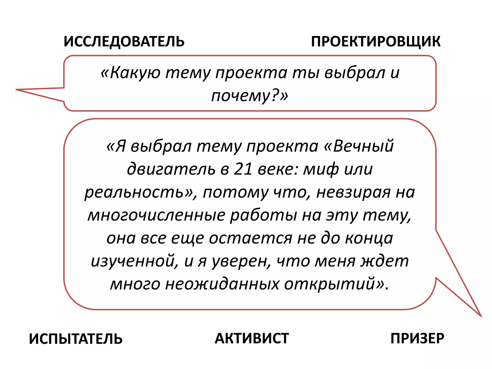 ИССЛЕДОВАТЕЛЬ ПРОЕКТИРОВЩИК
ИСПЫТАТЕЛЬ АКТИВИСТ ПРИЗЕР
«Я выбрал тему проекта «Вечный
двигатель в 21 веке: миф или
реальность», потому что, невзирая на
многочисленные работы на эту тему,
она все еще остается не до конца
изученной, и я уверен, что меня ждет
много неожиданных открытий».
«Какую тему проекта ты выбрал и
почему?»
 