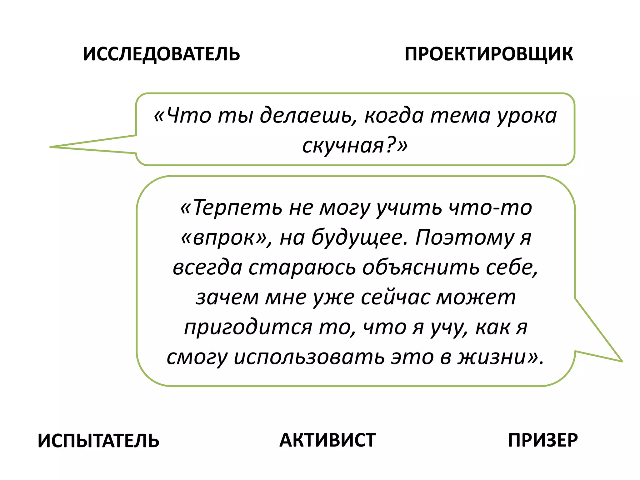 ИССЛЕДОВАТЕЛЬ ПРОЕКТИРОВЩИК
ИСПЫТАТЕЛЬ АКТИВИСТ ПРИЗЕР
«Что ты делаешь, когда тема урока
скучная?»
«Терпеть не могу учить что-то
«впрок», на будущее. Поэтому я
всегда стараюсь объяснить себе,
зачем мне уже сейчас может
пригодится то, что я учу, как я
смогу использовать это в жизни».
 