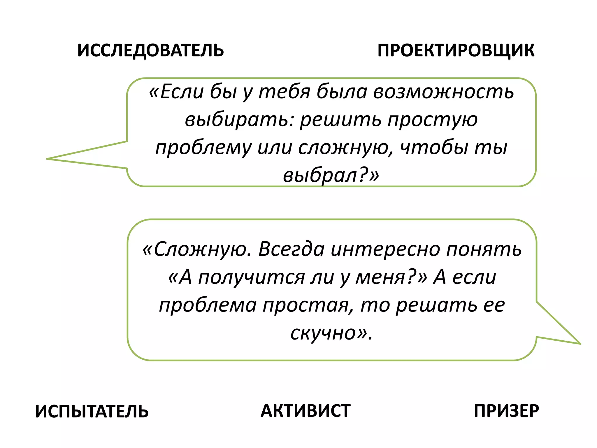ИССЛЕДОВАТЕЛЬ ПРОЕКТИРОВЩИК
ИСПЫТАТЕЛЬ АКТИВИСТ ПРИЗЕР
«Если бы у тебя была возможность
выбирать: решить простую
проблему или сложную, чтобы ты
выбрал?»
«Сложную. Всегда интересно понять
«А получится ли у меня?» А если
проблема простая, то решать ее
скучно».
 