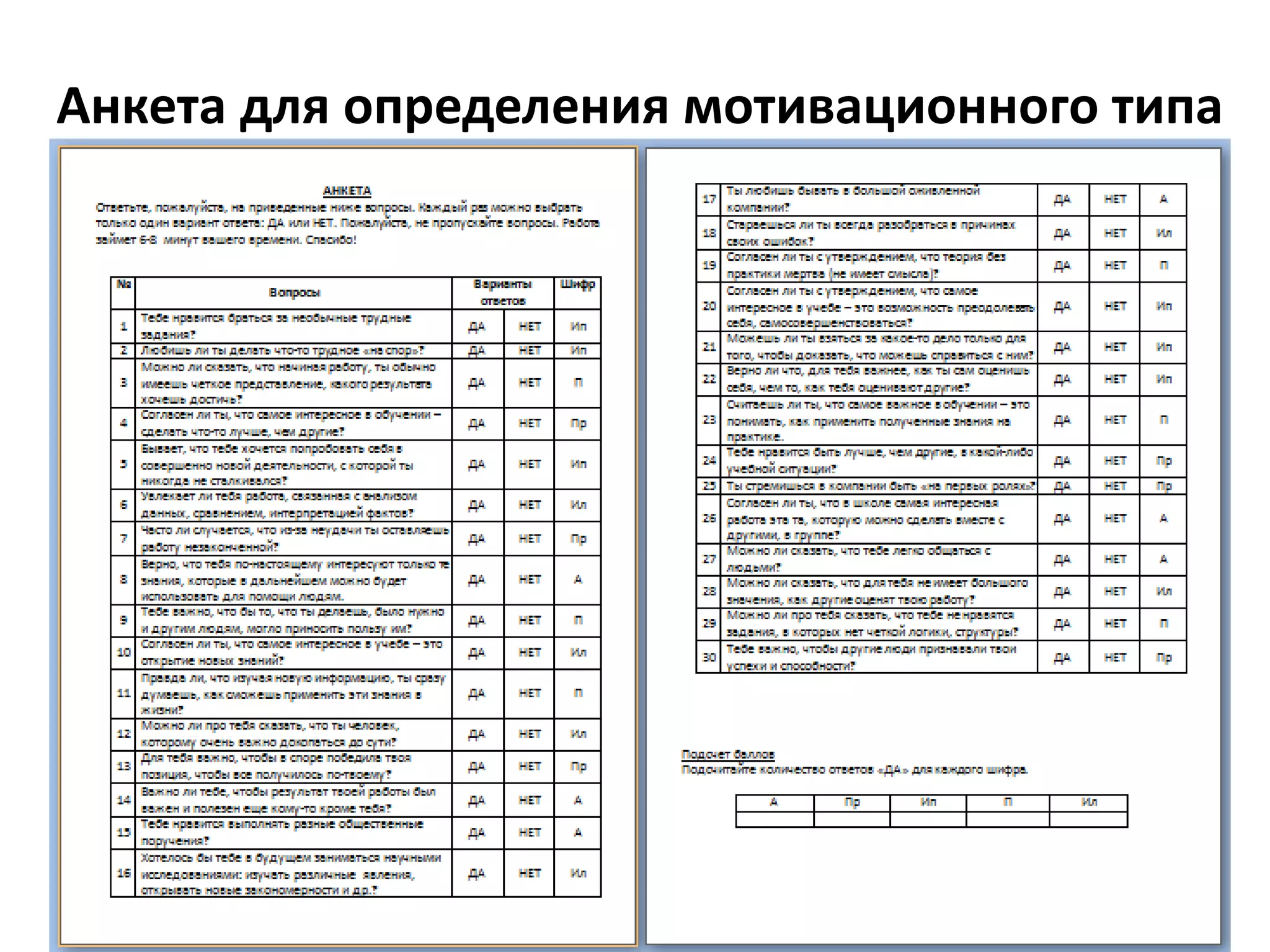 Анкета для определения мотивационного типа
 