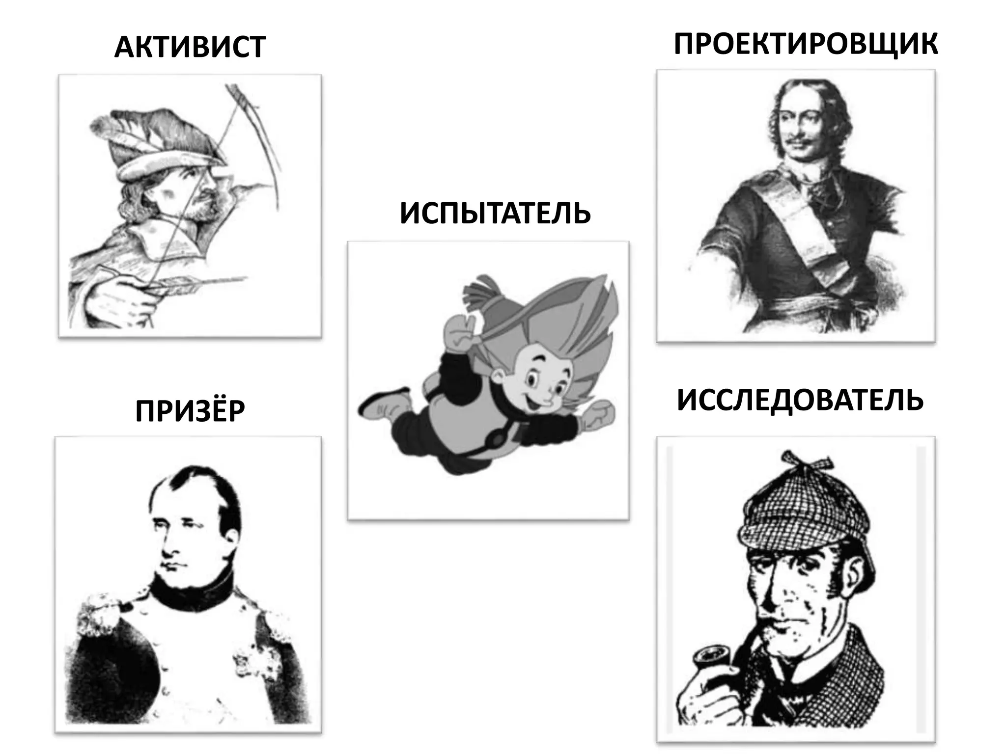 ИССЛЕДОВАТЕЛЬ
ПРОЕКТИРОВЩИК
ПРИЗЁР
АКТИВИСТ
ИСПЫТАТЕЛЬ
 