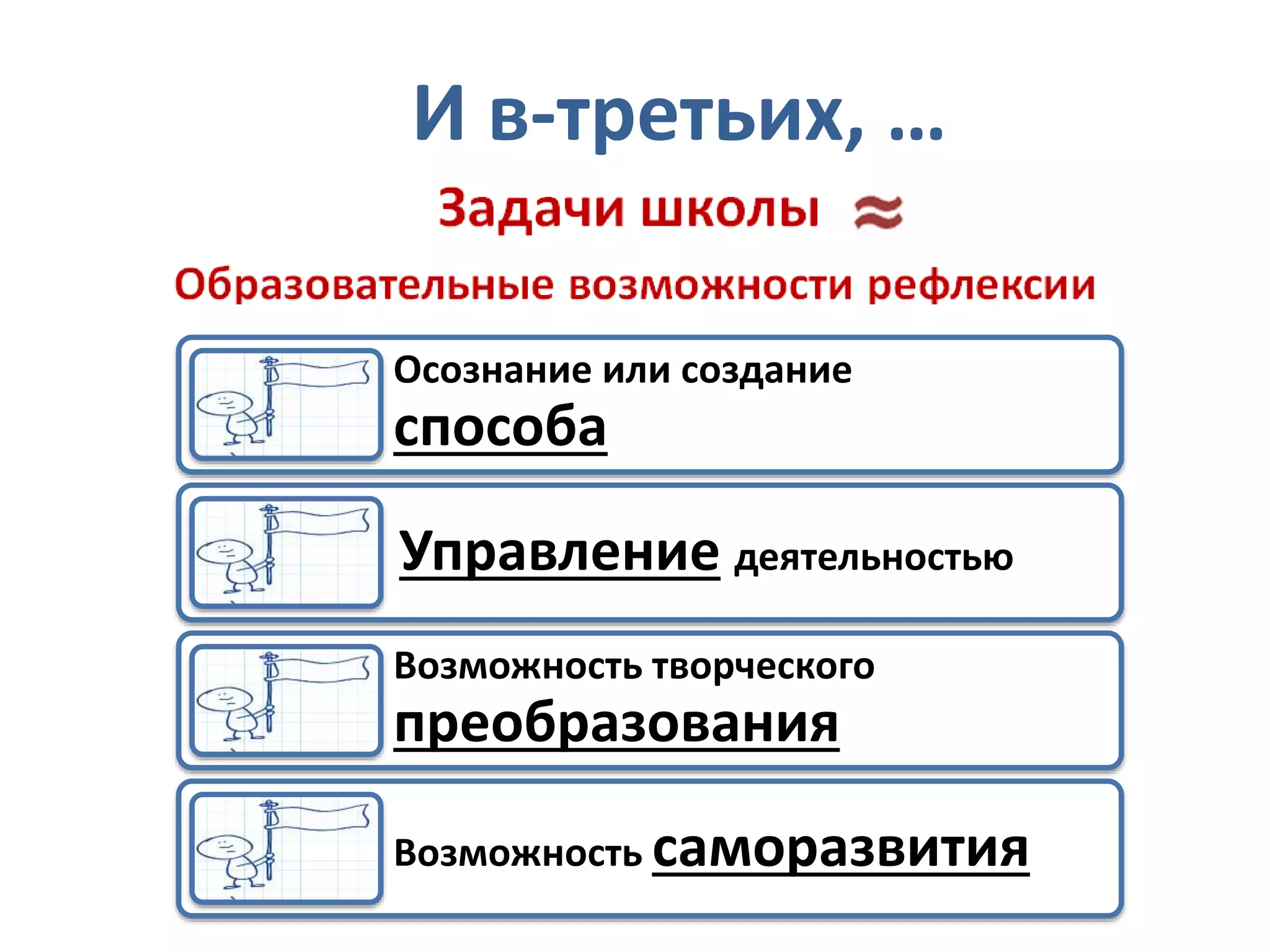 И в-третьих, …
Осознание или создание
способа
Управление деятельностью
Возможность творческого
преобразования
Возможность саморазвития
 
