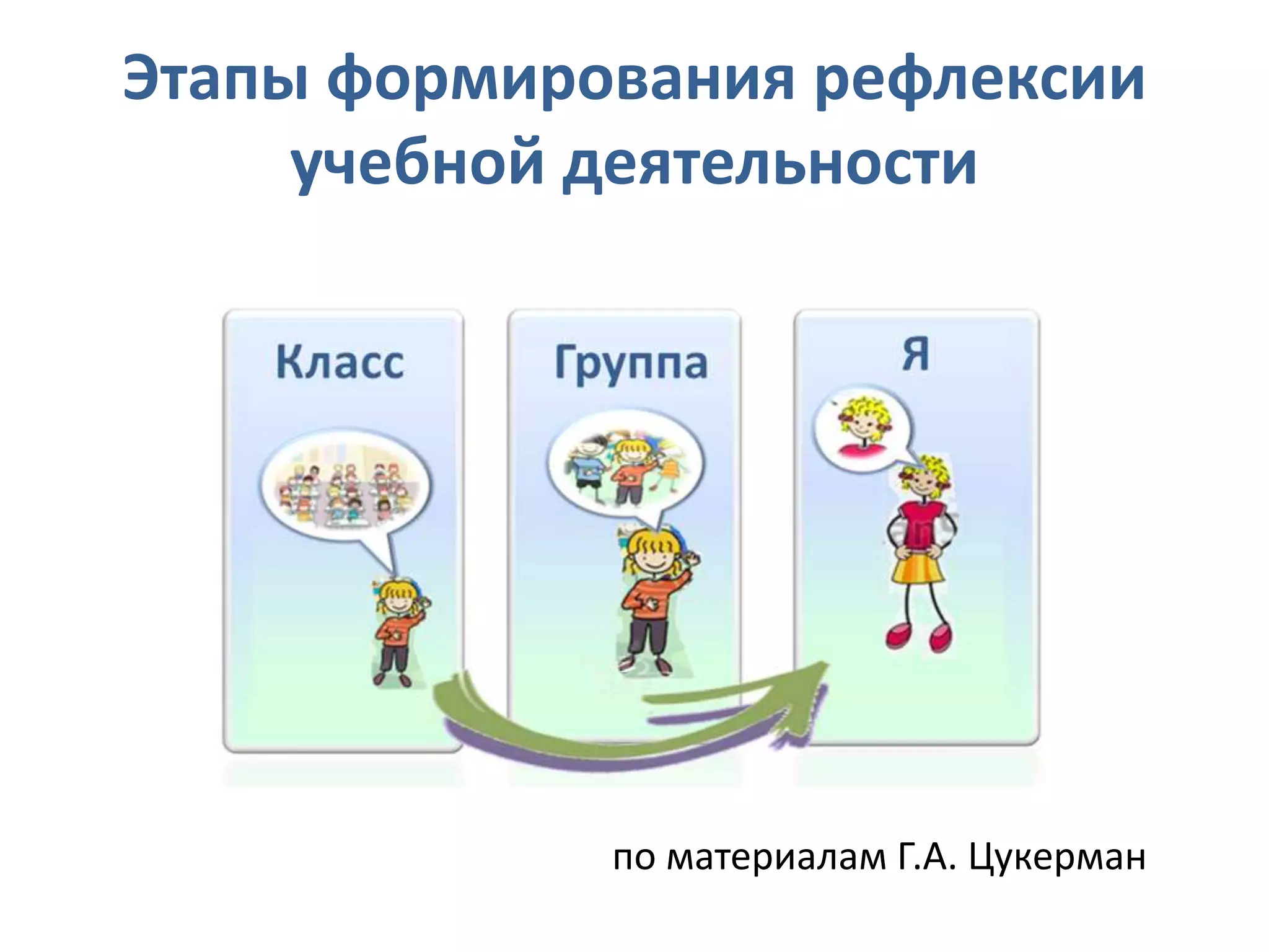Этапы формирования рефлексии
учебной деятельности
по материалам Г.А. Цукерман
 