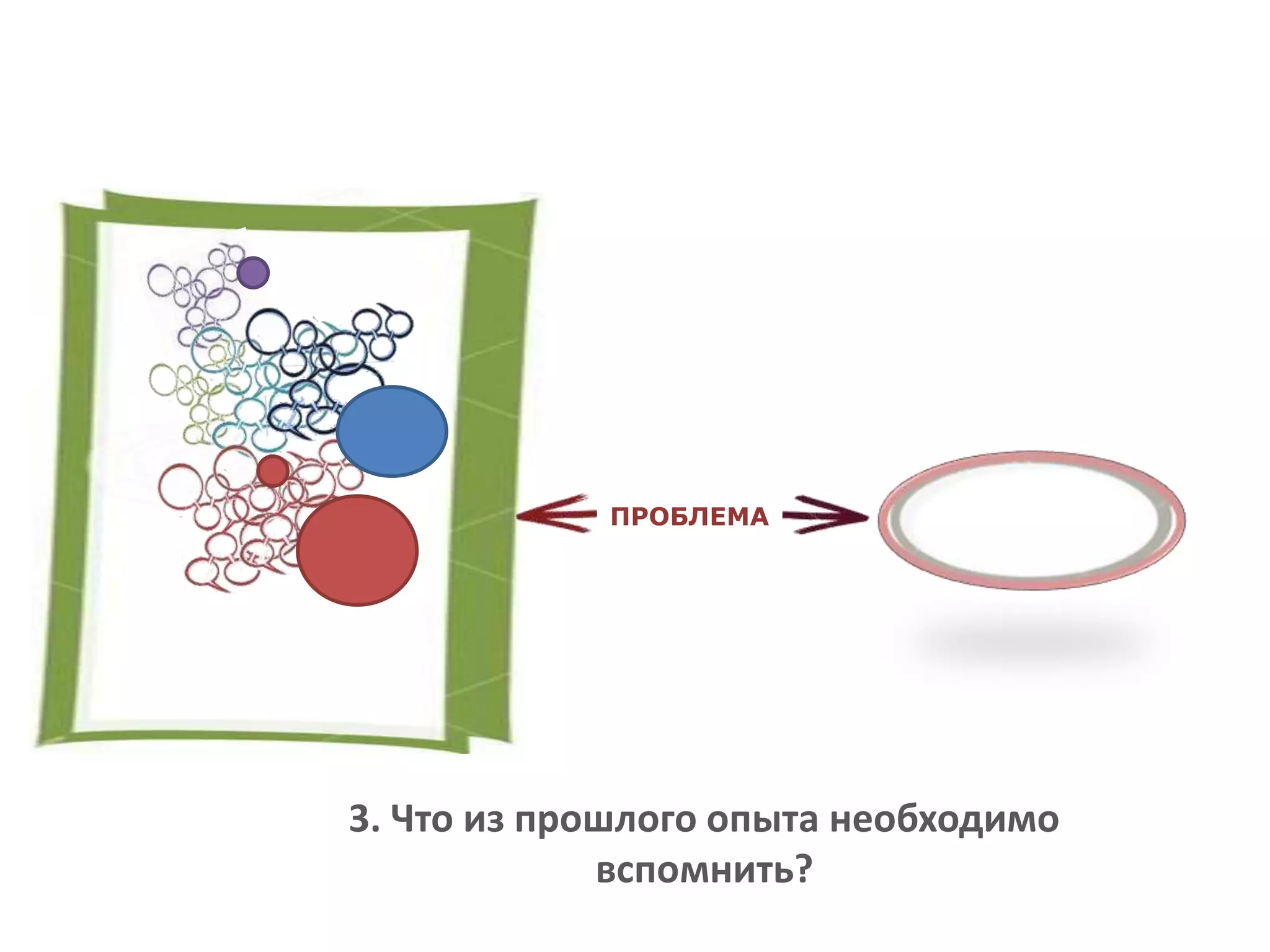 3. Что из прошлого опыта необходимо
вспомнить?
ПРОБЛЕМА
 