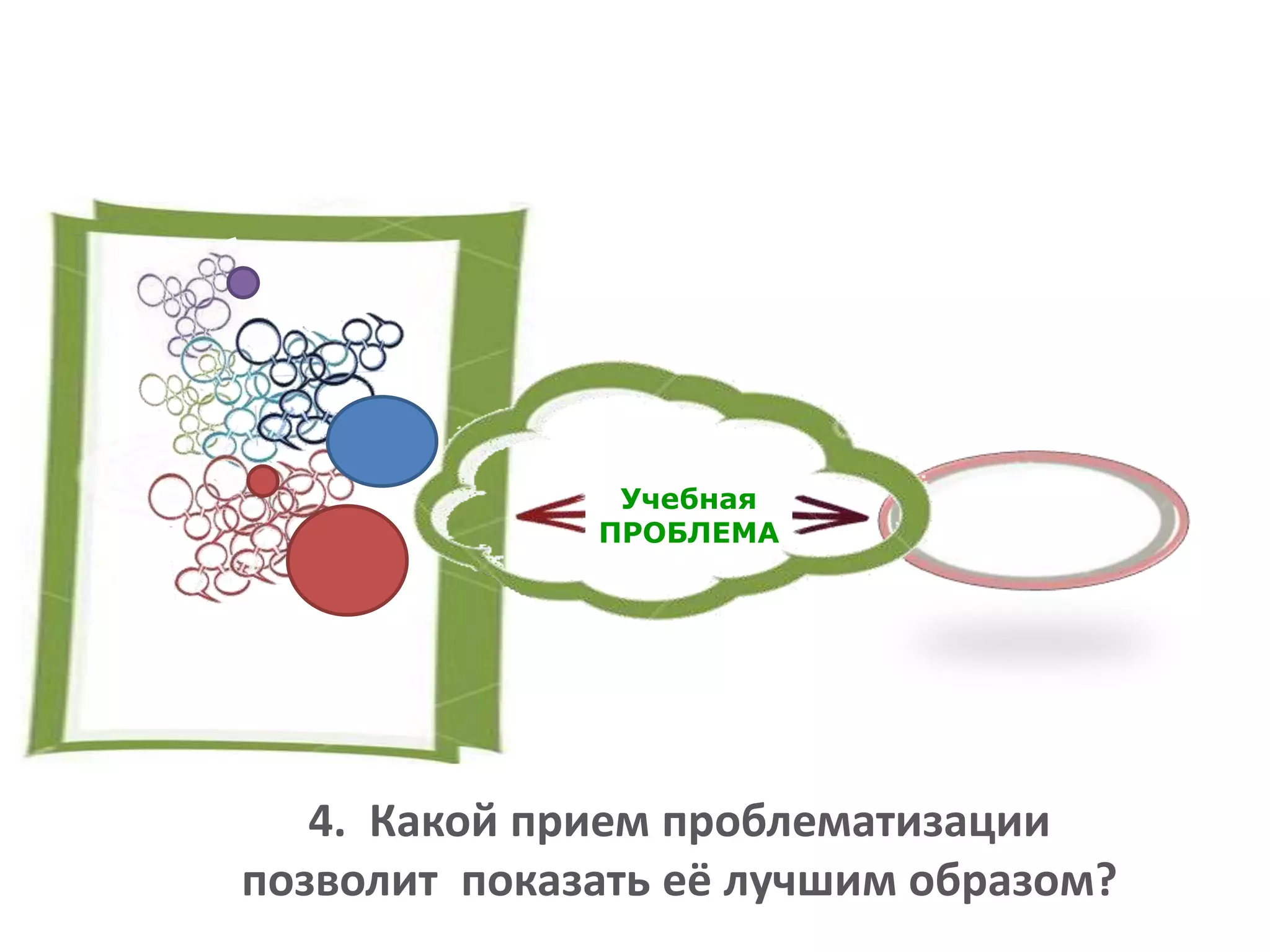 Учебная
ПРОБЛЕМА
4. Какой прием проблематизации
позволит показать её лучшим образом?
 