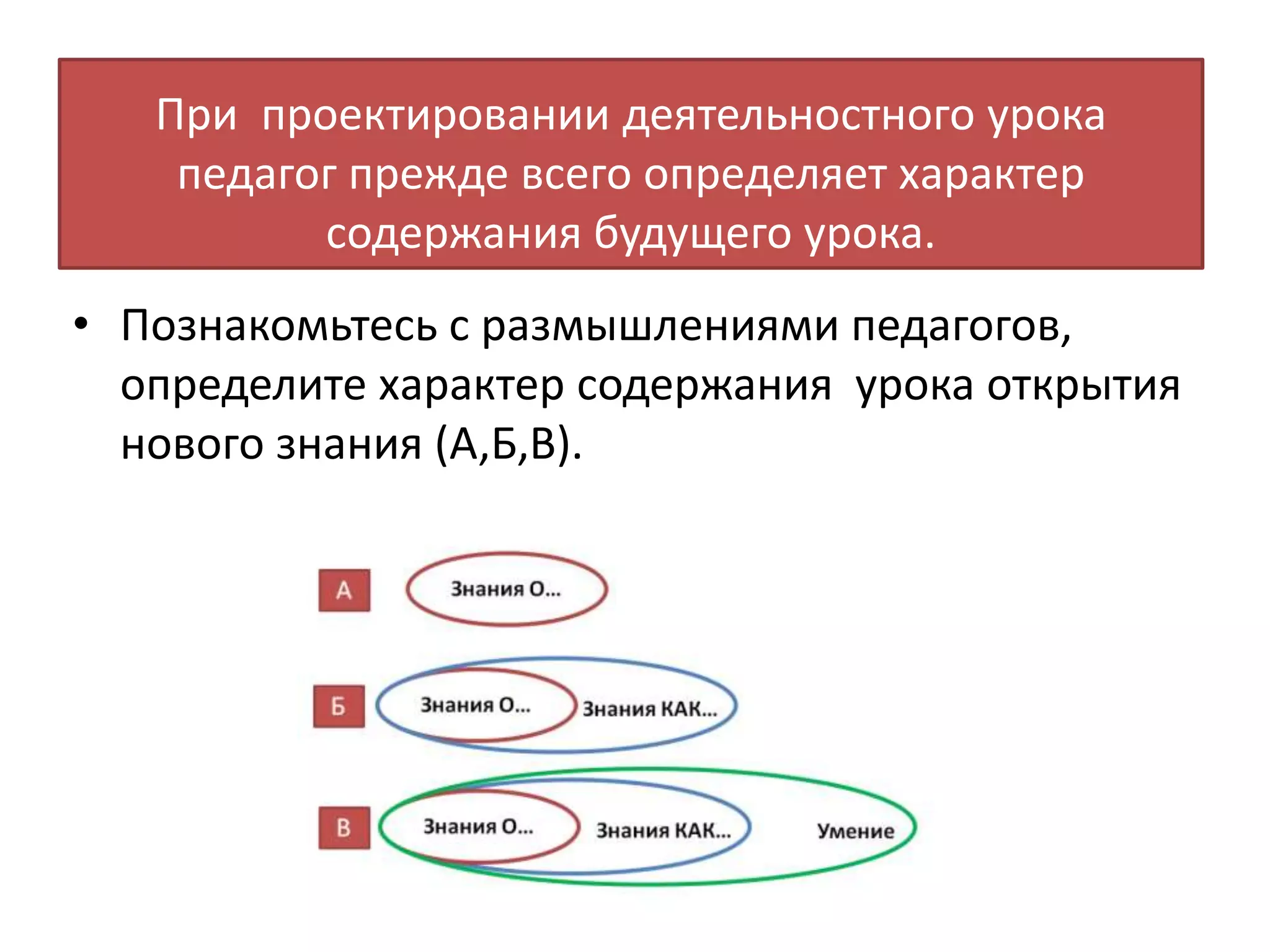 При проектировании деятельностного урока
педагог прежде всего определяет характер
содержания будущего урока.
• Познакомьтесь с размышлениями педагогов,
определите характер содержания урока открытия
нового знания (А,Б,В).
 