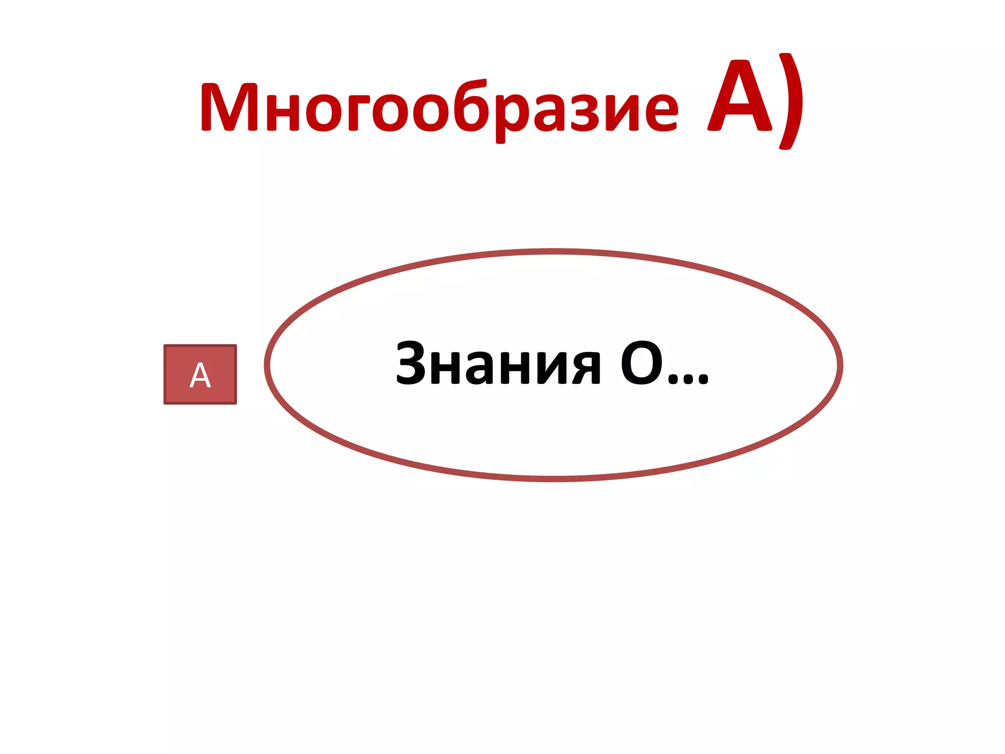 Многообразие А)
Знания О…А
 