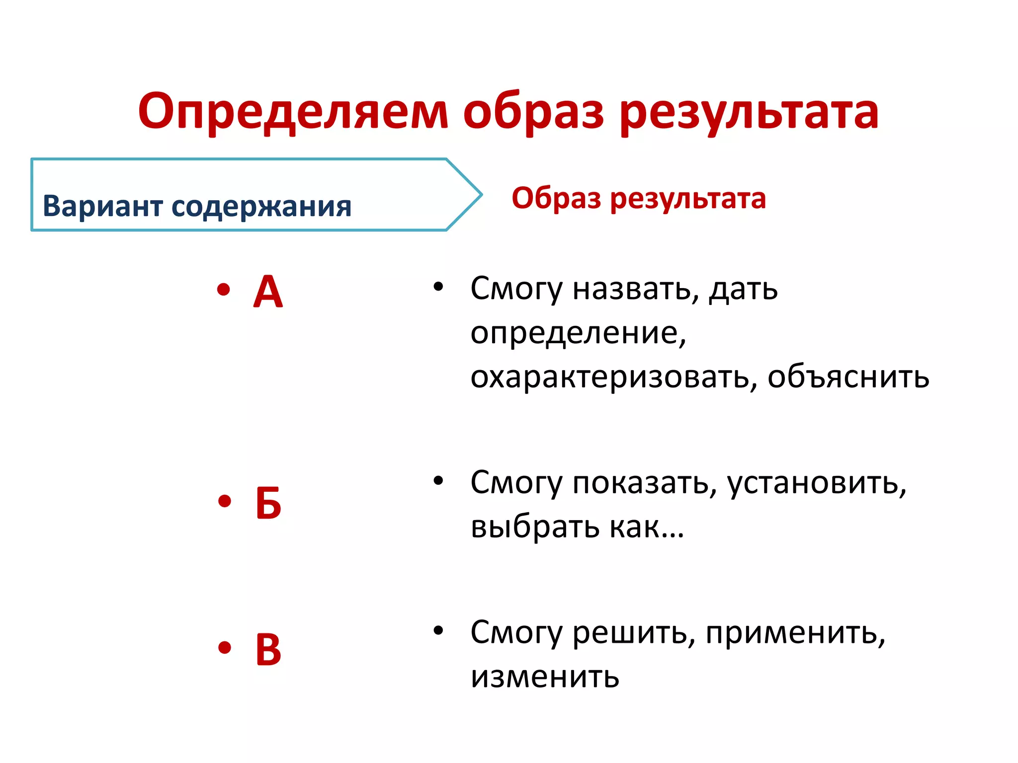 Определяем образ результата
Вариант содержания
• А
• Б
• В
Образ результата
• Смогу назвать, дать
определение,
охарактеризовать, объяснить
• Смогу показать, установить,
выбрать как…
• Смогу решить, применить,
изменить
 
