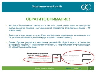 Return to topic list 12
ОБРАТИТЕ ВНИМАНИЕ!
• Во время соревнования «Break out of the box» будет использоваться упрощенная
форма принятия решений, состоящая из 59 показателей (стандартная форма – 75
показателей).
• При этом, в получаемых отчетах будет фигурировать информация, включающая все
75 решений (неактивные решения будут выделены особым цветом).
• Таким образом, результаты неактивных решений Вы будете видеть в отчетности
(«Ресурсы и продукты», «Финансовая отчетность»), но приниматься эти решения будут
по «дефолту» автоматически.
Брифинг «Break out of the box»
Управленческий отчёт
Решения Год 2012 Кв 2
дукт 1 Продукт 2 Продукт 3 Через Вознагр. Комис.
Агенты и дистрибьюторы: квартал (тыс. р.) %
30 30 30 Российские агенты 2 13 13
30 30 30 Европейские дистрибьюторы 3 13 13
30 30 30 Интернет-агент 11 11
Операционная деятельность:
360 610 850 Заказано сырья (тыс.шт.) СПОТ 10 3 мес. 0 6 мес. 0
360 610 850 Время на ТО 1 станка (час) 25 Кол-во рабочих смен 2
340 520 740 Кол-во Интернет-портов 11 Развитие сайта (тыс. р.) 30
ной продукции (шт.): Управление персоналом
800 * 375 * 250 * Сборщики: Нанять (+) / Увол. (-) 0 Повыш. Квалификации 0
720 * 275 * 280 * Часовая зарплата сборщика (руб.) 10,00
1375 * 925 * 550 * Управленческий бюджет (тыс.р.) 115 Тренинги (дней) 0
ли пометка *)
Финансы:
0 0 0 Эмиссия/Выкуп акций 0 Дивиденды (в %) 0
30 30 30 Срочные кредиты (тыс. р.) 0 Срочный депозит (т. р.) 0
 