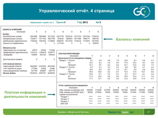Return to topic list 17Брифинг «Break out of the box»
Управленческий отчёт. 4 страница
Балансы компаний
Платная информация о
деятельности компаний
 