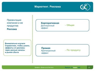 Return to topic list 27
Презентация
компании и ее
продуктов:
Реклама
Внимательно изучите
Справочник, чтобы узнать
эффекты от рекламы
через разные каналы
и рынки сбыта
Корпоративная
Долгосрочный
эффект
- Общая
- По продукту
Прямая
Краткосрочный
эффект
Брифинг «Break out of the box»
Маркетинг. Реклама
 