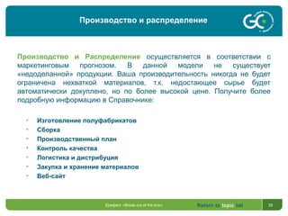 Return to topic list 29
Производство и Распределение осуществляется в соответствии с
маркетинговым прогнозом. В данной модели не существует
«недоделанной» продукции. Ваша производительность никогда не будет
ограничена нехваткой материалов, т.к. недостающее сырье будет
автоматически докуплено, но по более высокой цене. Получите более
подробную информацию в Справочнике:
• Изготовление полуфабрикатов
• Сборка
• Производственный план
• Контроль качества
• Логистика и дистрибуция
• Закупка и хранение материалов
• Веб-сайт
Брифинг «Break out of the box»
Производство и распределение
 
