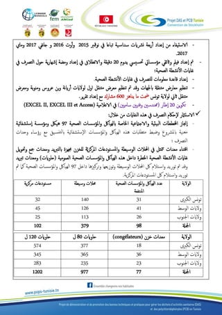 -‫عداد‬‫ا‬ ‫من‬ ‫الاستيفاء‬‫بعة‬‫ر‬‫أ‬‫أ‬‫نرشايت‬‫ي‬‫سداس‬‫ة‬‫تباعا‬‫مفرب‬‫و‬‫ن‬ ‫يف‬1.22‫وت‬‫أ‬‫أ‬‫و‬1.26‫و‬‫نفي‬‫ا‬‫ج‬1.22‫وماي‬
1.22.
-‫فيمل‬ ‫عداد‬‫ا‬ ‫مت‬‫يدوم‬ ‫حتسييس‬ ‫مؤسسايت‬ ‫واثئقي‬1.‫و‬ ‫دقيقة‬‫يف‬ ‫نطالق‬‫الا‬‫عداد‬‫ا‬‫يف‬ ‫الترصف‬ ‫حول‬ ‫ية‬‫ر‬‫شها‬‫ا‬ ‫ومضة‬
‫الصحية؛‬ ‫نشطة‬‫أ‬‫ل‬‫ا‬ ‫نفاايت‬
-‫عداد‬‫ا‬‫الصحية‬ ‫نشطة‬‫أ‬‫ل‬‫ا‬ ‫نفاايت‬ ‫يف‬ ‫للترصف‬ ‫معلومات‬ ‫قاعدة‬.
-‫ابجلهات‬ ‫متنقةل‬ ‫معارض‬ ‫تنظمي‬‫متنقل‬ ‫معرض‬ ‫تنظمي‬ ‫مت‬ ‫وقد‬‫اول‬‫بة‬‫و‬‫ومن‬ ‫عروس‬ ‫بن‬‫و‬ ‫نة‬‫اي‬‫ر‬‫أ‬‫أ‬ ‫لولايت‬‫ومعرض‬
‫نس‬‫و‬‫ت‬ ‫لولية‬ ‫اثين‬ ‫متنقل‬‫يناهز‬ ‫ما‬ ‫مضت‬6..‫مشارك‬‫عداد‬‫ا‬ ‫مع‬‫ير‬‫ر‬‫تق‬.
-‫ين‬‫و‬‫تك‬1.‫طار‬‫ا‬(‫ساميني‬ ‫وفنيني‬ ‫همندسني‬)‫يف‬‫الاعالمية‬(EXCEL II, EXCEL III et Access)
‫الاستامثر‬‫النفاايت‬ ‫هذه‬ ‫يف‬ ‫الترصف‬ ‫حاكم‬‫ل‬‫خالل‬ ‫من‬:
-‫يئية‬‫لب‬‫ا‬ ‫اخملططات‬ ‫جناز‬‫ا‬‫والاجامتعية‬‫الصحية‬ ‫املؤسسات‬‫و‬ ‫ابلهيالك‬ ‫اخلاصة‬72‫ستشفائية‬‫ا‬ ‫ومؤسسة‬ ‫هيلك‬
‫وحدات‬ ‫رؤساء‬ ‫مع‬ ‫يق‬‫تنس‬‫ل‬‫اب‬ ‫ستشفائية‬‫ال‬ ‫ملؤسسات‬‫ا‬‫و‬ ‫الهيالك‬ ‫هذه‬ ‫متطلبات‬ ‫وضبط‬ ‫ابملرشوع‬ ‫نية‬‫مع‬
‫؛‬ ‫الترصف‬
-‫يف‬ ‫متثل‬‫ت‬ ‫معدات‬ ‫اقتناء‬‫يل‬‫و‬‫وحت‬ ‫مجع‬ ‫ومعدات‬ ‫يد‬‫رب‬‫ابلت‬ ‫جمهزة‬ ‫للخزن‬ ‫ة‬ّ‫ي‬‫ز‬‫املرك‬ ‫تودعات‬‫املس‬‫و‬ ‫يطة‬‫الوس‬ ‫احملالت‬
‫نفا‬‫العمومية‬ ‫الصحية‬ ‫ملؤسسات‬‫ا‬‫و‬ ‫الهيالك‬ ‫هذه‬ ‫داخل‬ ‫اخلطرة‬ ‫الصحية‬ ‫نشطة‬‫أ‬‫ل‬‫ا‬ ‫ايت‬(‫حاوايت‬)‫ومعدات‬‫يد‬‫رب‬‫ت‬
‫داخل‬ ‫وتركزيها‬ ‫توزيعها‬‫و‬ ‫يطة‬‫الوس‬ ‫احملالت‬ ‫لك‬ ‫تالم‬‫اس‬‫و‬ ‫توريد‬ ‫مت‬ ‫وقد‬72‫الصحية‬ ‫املؤسسات‬‫و‬ ‫الهيالك‬‫مت‬ ‫كام‬
‫توريد‬‫تالم‬‫اس‬‫و‬‫ية‬‫ز‬‫املرك‬ ‫تودعات‬‫املس‬ ‫لك‬.
‫الولية‬‫املؤسسات‬‫و‬ ‫الهيالك‬ ‫عدد‬‫الصحية‬
‫املنتفعة‬
‫يطة‬‫وس‬ ‫حمالت‬‫ية‬‫ز‬‫مرك‬ ‫تودعات‬‫مس‬
‫الكربى‬ ‫نس‬‫و‬‫ت‬2222.21
‫الوسط‬ ‫ولايت‬2221622
‫اجلنوب‬ ‫ولايت‬1622212
‫امجلةل‬712272.1
‫الولية‬‫خزن‬ ‫معدات‬(congélateurs)‫حاوايت‬1.‫ل‬‫حاوايت‬21.‫ل‬
‫الكربى‬ ‫نس‬‫و‬‫ت‬21222222
‫الوسط‬ ‫ولايت‬26262222
‫ولايت‬‫اجلنوب‬12122112
‫امجلةل‬2272221.1
 