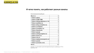 И четко понять, как работают разные каналы
Маркетинговая группа Комплето | +7 (495) 640-89-97 | www.completo.ru
 