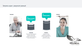 Затраты одни- результатразный
23
ПРИБЫЛЬ МАКСИМА
БЕЗ АНАЛИТИКИ
МАКСИМ
ПОЛИНА,,
Подключая новую
рекламную площадку,
замеряет ее эффективность,
оплачивает только
прибыльную рекламу.
МАКСИМ,
Подключая новую рекламную
площадку увеличивает
бюджет, не знает, какую
рекламу отключить без риска
остаться без прибыли.
87
ПРИБЫЛЬПОЛИНЫ
ПОЛИНА
10
 