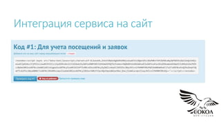 Интеграция сервиса на сайт
 