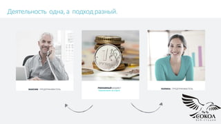 Деятельность одна, а подход разный.
МАКСИМ - ПРЕДПРИНИМАТЕЛЬ ПОЛИНА - ПРЕДПРИНИМАТЕЛЬРЕКЛАМНЫЙ БЮДЖЕТ
Одинаковый на старте
 