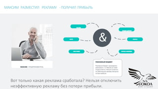 МАКСИМ РАЗМЕСТИЛ РЕКЛАМУ -ПОЛУЧИЛ ПРИБЫЛЬ
GOOGLEADWORDS
VK.COM
ЯНДЕКСДИРЕКТ
&AVITO
ЛИСТОВКИ
ЛИФТЫ
МАКСИМ - ПРЕДПРИНИМАТЕЛЬ
РЕКЛАМНЫЙ БЮДЖЕТ
Рекламный бюджет распределен
равномерно, но Максим не знает,
откуда клиенты. Нельзя отключить
не работающую рекламу безриска
потери прибыли.
Вот только какая реклама сработала? Нельзя отключить
неэффективную рекламу без потери прибыли.
 