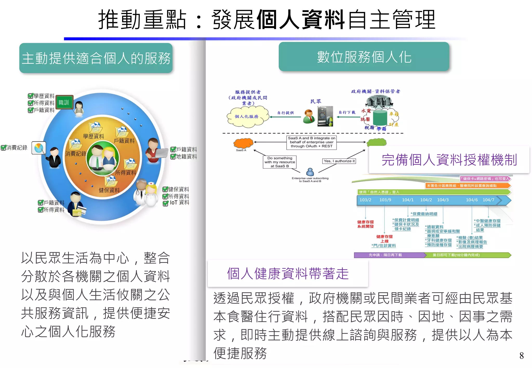 推動重點：發展個人資料自主管理
8
主動提供適合個人的服務 數位服務個人化
以民眾生活為中心，整合
分散於各機關之個人資料
以及與個人生活攸關之公
共服務資訊，提供便捷安
心之個人化服務
透過民眾授權，政府機關或民間業者可經由民眾基
本食醫住行資料，搭配民眾因時、因地、因事之需
求，即時主動提供線上諮詢與服務，提供以人為本
便捷服務
完備個人資料授權機制
個人健康資料帶著走
 