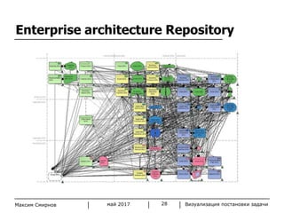 Визуализация постановки задачиМаксим Смирнов май 2017 28
Enterprise architecture Repository
 