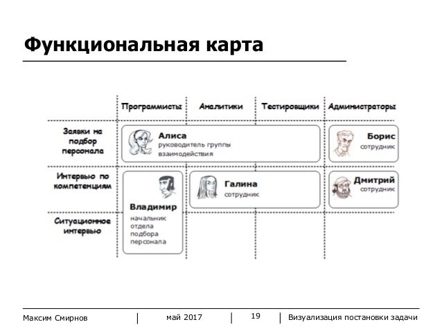 Постановка задачи машинного обучения Постановка задачи машинного обучения