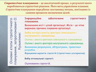 Стратегічне планування – це аналітичний процес, в результаті якого
виробляються стратегічні рішення. Його мета управління планами.
Стратегічне планування передбачає постановку питань, пов’язаних із
самими процесом визначення цілей.
Основніетапистратегічного
планування,запропонованіО.
Кузьміним: Інформаційне забезпечення стратегічного
планування.
Визначення місії і цілей організації. Місія – це чітко
виражена причина існування організації.
Вибір методів аналізу факторів зовнішнього і
внутрішнього середовища.
Оцінка і аналіз факторів зовнішнього середовища.
Оцінка і аналіз факторів внутрішнього середовища.
Виконання розрахунків, обґрунтувань, проектних
розробок.
Формування варіантів стратегій (стратегічних альтернатив).
Вибір оптимальної стратегії.
Оцінювання стратегій.
 