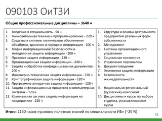 090103 ОиТЗИ
11
1. Введение в специальность - 50 ч
2. Вычислительная техника и программирование - 220 ч
3. Средства и системы технического обеспечения
обработки, хранения и передачи информации - 200 ч
4. Теория информационной безопасности и
методология защиты информации - 200 ч
5. Правовая защита информации - 220 ч
6. Организационная защита информации - 240 ч
7. Защита и обработка конфиденциальных документов -
200 ч
8. Инженерно-техническая защита информации - 220 ч
9. Криптографическая защита информации - 120 ч
10. Программно-аппаратная защита информации - 120 ч
11. Защита информационных процессов в компьютерных
системах - 120 ч
12. Комплексная система защиты информации на
предприятии - 220 ч
1. Структура и основы деятельности
предприятий различных форм
собственности
2. Менеджмент
3. Системы организационного
управления
4. Социальная психология
5. Управление персоналом
6. Документоведение
7. Экономика защиты информации
8. Безопасность
жизнедеятельности
9. Национально-региональный
(вузовский) компонент
10. Дисциплины и курсы по выбору
студента, устанавливаемые
вузом
Итого: 2130 часов «условно полезных знаний по специальности ИБ» (~25 %)
Общие профессиональные дисциплины – 3640 ч
 