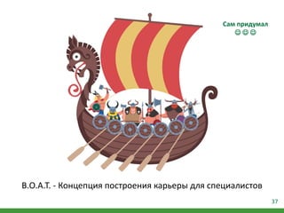 37
B.O.A.T. - Концепция построения карьеры для специалистов
Сам придумал
  
 