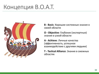 Концепция B.O.A.T.
38
B - Basis: Хорошие системные знания в
своей области
O - Objective: Глубокие (экспертные)
знания в узкой области
A - Achieve: Личные качества
(эффективность, успешное
взаимодействие с другими людьми)
T - Tactical Alliance: Знания в смежных
областях
 