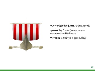 40
«O» – Objective (цель, стремление)
Кратко: Глубокие (экспертные)
знания в узкой области
Метафора: Паруса и весла лодки
 