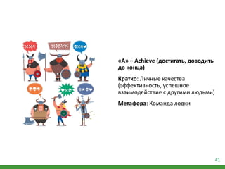 41
«A» – Achieve (достигать, доводить
до конца)
Кратко: Личные качества
(эффективность, успешное
взаимодействие с другими людьми)
Метафора: Команда лодки
 