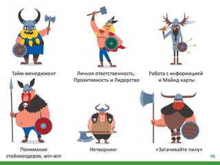 46
«Затачивайте пилу»
Личная ответственность,
Проактивность и Лидерство
Тайм-менеджмент Работа с информацией
и Майнд-карты
Понимание
стейкхолдеров, win-win
Нетворкинг
 