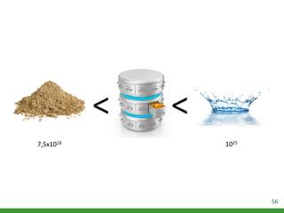 56
7,5х1018 1025
< <
 