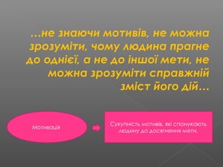 …не знаючи мотивів, не можна
зрозуміти, чому людина прагне
до однієї, а не до іншої мети, не
можна зрозуміти справжній
зміст його дій…
Мотивація
Сукупність мотивів, які спонукають
людину до досягнення мети.
 