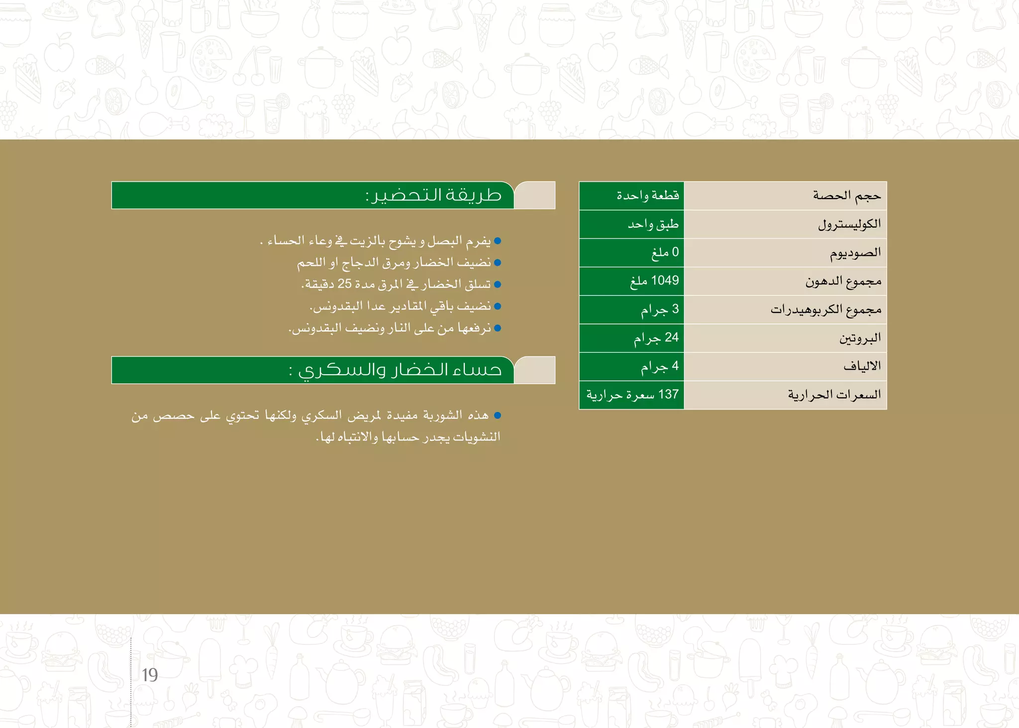 :‫التحضير‬ ‫طريقة‬
. ‫احل�ساء‬ ‫وعاء‬ ‫يف‬ ‫بالزيت‬ ‫ي�شوح‬ ‫و‬ ‫الب�صل‬ ‫يفرم‬ o
‫اللحم‬ ‫او‬ ‫الدجاج‬ ‫ومرق‬ ‫اخل�ضار‬ ‫ن�ضيف‬
.‫دقيقة‬ 25 ‫مدة‬ ‫املرق‬ ‫يف‬ ‫اخل�ضار‬ ‫ت�سلق‬
.‫البقدون�س‬ ‫عدا‬ ‫املقادير‬ ‫باقي‬ ‫ن�ضيف‬
.‫البقدون�س‬ ‫ون�ضيف‬ ‫النار‬ ‫على‬ ‫من‬ ‫نرفعها‬
: ‫والسكري‬ ‫الخضار‬ ‫حساء‬
‫من‬ ‫ح�ص�ص‬ ‫على‬ ‫حتتوي‬ ‫ولكنها‬ ‫ال�سكري‬ ‫ملري�ض‬ ‫مفيدة‬ ‫ال�شوربة‬ ‫هذه‬
.‫لها‬ ‫واالنتباه‬ ‫ح�سابها‬ ‫يجدر‬ ‫الن�شويات‬
‫واحدة‬ ‫قطعة‬ ‫احل�صة‬ ‫حجم‬
‫واحد‬ ‫طبق‬ ‫الكولي�سرتول‬
‫ملغ‬ 0 ‫ال�صوديوم‬
‫ملغ‬ 1049 ‫الدهون‬ ‫جمموع‬
‫جرام‬ 3 ‫الكربوهيدرات‬ ‫جمموع‬
‫جرام‬ 24 ‫الربوتني‬
‫جرام‬ 4 ‫االلياف‬
‫حرارية‬ ‫�سعرة‬ 137 ‫احلرارية‬ ‫ال�سعرات‬
19
 