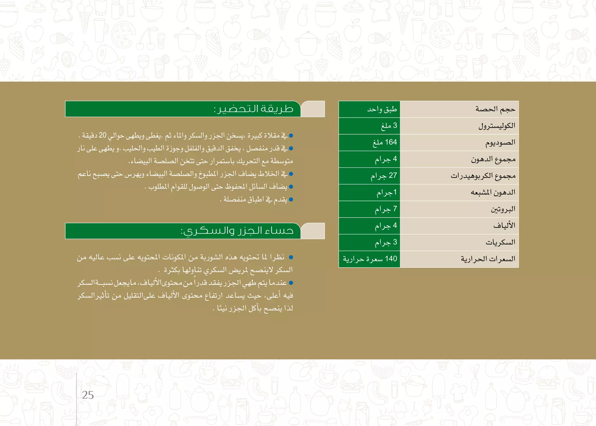 :‫التحضير‬ ‫طريقة‬
.‫دقيقة‬20 ‫حوايل‬‫ويطهى‬‫.يغطى‬‫ثم‬‫واملاء‬‫وال�سكر‬‫اجلزر‬‫،ي�سخن‬‫كبرية‬‫مقالة‬‫يف‬
‫نار‬‫على‬‫يطهى‬‫.و‬‫واحلليب‬‫الطيب‬‫وجوزة‬‫والفلفل‬‫الدقيق‬‫يخفق‬،‫منف�صل‬‫قدر‬‫يف‬
.‫البي�ضاء‬‫ال�صل�صة‬‫تثخن‬‫حتى‬‫با�ستمرار‬‫التحريك‬‫مع‬‫متو�سطة‬
‫ناعم‬‫ي�صبح‬‫حتى‬‫ويهر�س‬‫البي�ضاء‬‫وال�صل�صة‬‫املطبوخ‬‫اجلزر‬‫ي�ضاف‬‫اخلالط‬‫يف‬
.‫املطلوب‬‫للقوام‬‫الو�صول‬‫حتى‬‫املحفوظ‬‫ال�سائل‬‫ي�ضاف‬
.‫منف�صلة‬‫اطباق‬‫يف‬‫يقدم‬
:‫والسكري‬ ‫الجزر‬ ‫حساء‬
‫من‬ ‫عاليه‬ ‫ن�سب‬ ‫على‬ ‫املحتويه‬ ‫املكونات‬ ‫من‬ ‫ال�شوربة‬ ‫هذه‬ ‫حتتويه‬ ‫ملا‬ ‫نظرا‬
. ‫بكرثة‬‫تناولها‬‫ال�سكري‬‫ملري�ض‬ ‫الين�صح‬‫ال�سكر‬
‫ـةال�سكر‬‫ـ‬‫ـ‬‫ب‬‫ن�س‬‫مايجعل‬،‫ألياف‬‫ل‬‫حمتوىا‬‫من‬ً‫ا‬‫قدر‬‫يفقد‬‫اجلزر‬‫طهي‬‫يتم‬‫عندما‬
‫أثريال�سكر‬�‫ت‬ ‫من‬ ‫علىالتقليل‬ ‫ألياف‬‫ل‬‫ا‬ ‫حمتوى‬ ‫ارتفاع‬ ‫ي�ساعد‬ ‫حيث‬ ،‫أعلى‬� ‫فيه‬
.‫نيئا‬‫اجلزر‬‫أكل‬�‫ب‬‫ين�صح‬‫لذا‬
‫واحد‬ ‫طبق‬ ‫احل�صة‬ ‫حجم‬
‫ملغ‬ 3 ‫الكولي�سرتول‬
‫ملغ‬ 164 ‫ال�صوديوم‬
‫جرام‬ 4 ‫الدهون‬ ‫جمموع‬
‫جرام‬ 27 ‫الكربوهيدرات‬ ‫جمموع‬
‫جرام‬1 ‫امل�شبعه‬ ‫الدهون‬
‫جرام‬ 7 ‫الربوتني‬
‫جرام‬ 4 ‫ألياف‬‫ل‬‫ا‬
‫جرام‬ 3 ‫ال�سكريات‬
‫حرارية‬ ‫�سعرة‬ 140 ‫احلرارية‬ ‫ال�سعرات‬
25
 