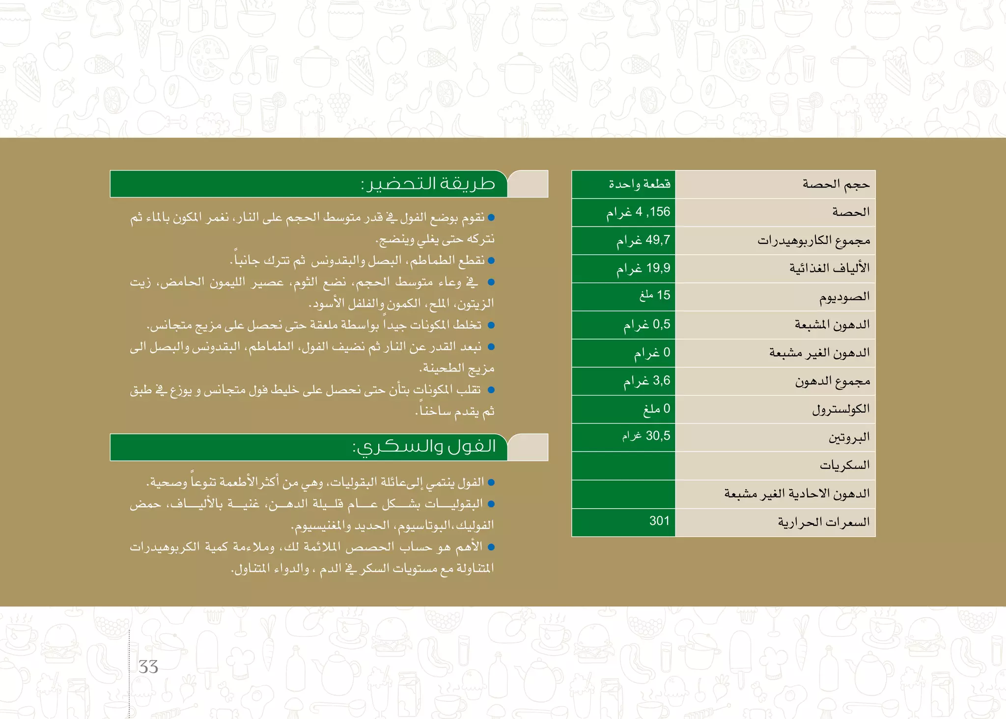 :‫التحضير‬ ‫طريقة‬
‫ثم‬ ‫باملاء‬ ‫املكون‬ ‫نغمر‬ ،‫النار‬ ‫على‬ ‫احلجم‬ ‫متو�سط‬ ‫قدر‬ ‫يف‬ ‫الفول‬ ‫بو�ضع‬ ‫نقوم‬
.‫وين�ضج‬‫يغلي‬‫حتى‬‫نرتكه‬
.ً‫ا‬‫جانب‬‫ترتك‬‫ثم‬ ‫والبقدون�س‬‫الب�صل‬،‫الطماطم‬‫نقطع‬
‫زيت‬ ،‫احلام�ض‬ ‫الليمون‬ ‫ع�صري‬ ،‫الثوم‬ ‫ن�ضع‬ ،‫احلجم‬ ‫متو�سط‬ ‫وعاء‬ ‫يف‬
.‫أ�سود‬‫ل‬‫ا‬‫والفلفل‬‫الكمون‬،‫امللح‬،‫الزيتون‬
.‫متجان�س‬‫مزيج‬‫على‬‫نح�صل‬‫حتى‬‫ملعقة‬‫بوا�سطة‬ ً‫ا‬‫جيد‬‫املكونات‬‫تخلط‬
‫اىل‬ ‫والب�صل‬ ‫البقدون�س‬ ،‫الطماطم‬ ،‫الفول‬ ‫ن�ضيف‬ ‫ثم‬ ‫النار‬ ‫عن‬ ‫القدر‬ ‫نبعد‬
.‫الطحينة‬‫مزيج‬
‫طبق‬ ‫يف‬ ‫يوزع‬ ‫و‬ ‫متجان�س‬ ‫فول‬ ‫خليط‬ ‫على‬ ‫نح�صل‬ ‫حتى‬ ‫أن‬�‫بت‬ ‫املكونات‬ ‫تقلب‬
.ً‫ا‬‫�ساخن‬‫يقدم‬‫ثم‬
:‫والسكري‬ ‫الفول‬
.‫و�صحية‬ ً‫ا‬‫تنوع‬‫أطعمة‬‫ل‬‫أكرثا‬�‫من‬‫وهي‬،‫البقوليات‬‫إىلعائلة‬�‫ينتمي‬‫الفول‬
‫حم�ض‬ ،‫ـاف‬‫ـ‬‫ـ‬‫ـ‬‫ـ‬‫ـ‬‫ي‬‫أل‬‫ل‬‫با‬ ‫ـة‬‫ـ‬‫ـ‬‫ـ‬‫ـ‬‫ي‬‫غن‬ ،‫ـن‬‫ـ‬‫ـ‬‫ـ‬‫ه‬‫الد‬ ‫ـيلة‬‫ـ‬‫ـ‬‫ـ‬‫ل‬‫ق‬ ‫ـام‬‫ـ‬‫ـ‬‫ـ‬‫ـ‬‫ـ‬‫ع‬ ‫ـكل‬‫ـ‬‫ـ‬‫ـ‬‫ـ‬‫ـ‬‫ش‬�‫ب‬ ‫ـات‬‫ـ‬‫ـ‬‫ـ‬‫ـ‬‫ـ‬‫ي‬‫البقول‬
.‫واملغني�سيوم‬‫احلديد‬،‫الفوليك،البوتا�سيوم‬
‫الكربوهيدرات‬ ‫كمية‬ ‫ومالءمة‬ ،‫لك‬ ‫املالئمة‬ ‫احل�ص�ص‬ ‫ح�ساب‬ ‫هو‬ ‫أهم‬‫ل‬‫ا‬
.‫املتناول‬‫والدواء‬،‫الدم‬‫يف‬ ‫ال�سكر‬‫م�ستويات‬‫مع‬‫املتناولة‬
‫واحدة‬ ‫قطعة‬ ‫احل�صة‬ ‫حجم‬
‫غرام‬ 4 ,156 ‫احل�صة‬
‫غرام‬ 49,7 ‫الكاربوهيدرات‬ ‫جمموع‬
‫غرام‬ 19,9 ‫الغذائية‬ ‫ألياف‬‫ل‬‫ا‬
‫ملغ‬ 15 ‫ال�صوديوم‬
‫غرام‬ 0,5 ‫امل�شبعة‬ ‫الدهون‬
‫غرام‬ 0 ‫م�شبعة‬ ‫الغري‬ ‫الدهون‬
‫غرام‬ 3,6 ‫الدهون‬ ‫جمموع‬
‫ملغ‬ 0 ‫الكول�سرتول‬
‫غرام‬ 30,5 ‫الربوتني‬
‫ال�سكريات‬
‫م�شبعة‬ ‫الغري‬ ‫االحادية‬ ‫الدهون‬
301 ‫احلرارية‬ ‫ال�سعرات‬
33
 