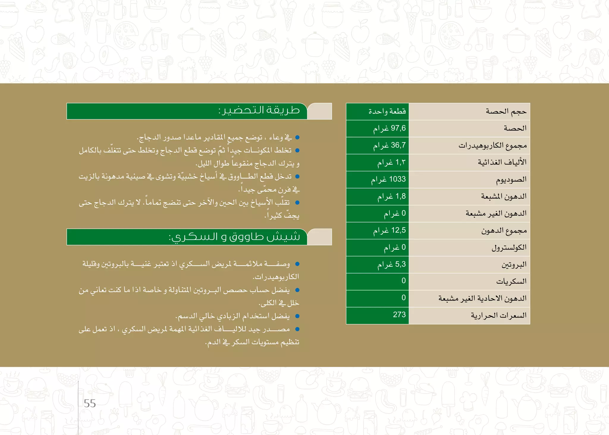 :‫التحضير‬ ‫طريقة‬
.‫الدجاج‬‫�صدور‬‫ماعدا‬‫املقادير‬‫جميع‬‫تو�ضع‬،‫وعاء‬‫يف‬
‫بالكامل‬‫ف‬ّ‫ل‬‫تتغ‬‫حتى‬‫وتخلط‬‫الدجاج‬‫قطع‬‫تو�ضع‬ ّ‫ثم‬ ً‫ا‬‫جيد‬‫ـات‬‫ـ‬‫ـ‬‫ـ‬‫ن‬‫املكو‬‫تخلط‬
.‫الليل‬‫طوال‬ ً‫ا‬‫منقوع‬‫الدجاج‬‫يرتك‬‫و‬
‫بالزيت‬‫مدهونة‬‫�صينية‬‫يف‬‫وت�شوى‬‫ة‬ّ‫ي‬‫خ�شب‬‫أ�سياخ‬�‫يف‬‫ـاووق‬‫ـ‬‫ـ‬‫ـ‬‫ـ‬‫ط‬‫ال‬‫قطع‬‫تدخل‬
.ً‫ا‬‫جيد‬‫ى‬ّ‫م‬‫حم‬‫فرن‬‫يف‬
‫حتى‬‫الدجاج‬‫يرتك‬‫ال‬ .ً‫ا‬‫متام‬‫تن�ضج‬‫حتى‬‫آخر‬‫ل‬‫وا‬‫احلني‬‫بني‬‫أ�سياخ‬‫ل‬‫ا‬‫ب‬ّ‫ل‬‫تق‬
.ً‫ا‬‫كثري‬ ّ‫يجف‬
:‫السكري‬ ‫و‬ ‫طاووق‬ ‫شيش‬
‫وقليلة‬‫بالربوتني‬‫ـة‬‫ـ‬‫ـ‬‫ـ‬‫ـ‬‫ـ‬‫ي‬‫غن‬‫تعترب‬‫اذ‬‫ـكري‬‫ـ‬‫ـ‬‫ـ‬‫ـ‬‫ـ‬‫س‬�‫ال‬‫ملري�ض‬ ‫ـة‬‫ـ‬‫ـ‬‫ـ‬‫ـ‬‫ـ‬‫ـ‬‫م‬‫مالئ‬‫ـة‬‫ـ‬‫ـ‬‫ـ‬‫ـ‬‫ـ‬‫ـ‬‫ف‬‫و�ص‬
.‫الكاربوهيدرات‬
‫من‬‫تعاين‬‫كنت‬‫ما‬‫اذا‬‫خا�صة‬‫و‬‫املتناولة‬‫ـروتني‬‫ـ‬‫ـ‬‫ب‬‫ال‬‫ح�ص�ص‬‫ح�ساب‬‫يف�ضل‬
.‫الكلى‬‫يف‬ ‫خلل‬
.‫الد�سم‬‫خايل‬‫الزبادي‬‫ا�ستخدام‬‫يف�ضل‬
‫على‬‫تعمل‬‫اذ‬،‫ال�سكري‬‫ملري�ض‬‫املهمة‬‫الغذائية‬‫ـاف‬‫ـ‬‫ـ‬‫ـ‬‫ـ‬‫ـ‬‫ـ‬‫ي‬‫لالل‬‫جيد‬‫ـدر‬‫ـ‬‫ـ‬‫ـ‬‫ـ‬‫ـ‬‫ص‬�‫م‬
.‫الدم‬‫يف‬ ‫ال�سكر‬‫م�ستويات‬‫تنظيم‬
‫واحدة‬ ‫قطعة‬ ‫احل�صة‬ ‫حجم‬
‫غرام‬ 97,6 ‫احل�صة‬
‫غرام‬ 36,7 ‫الكاربوهيدرات‬ ‫جمموع‬
‫غرام‬ 1,3 ‫الغذائية‬ ‫ألياف‬‫ل‬‫ا‬
‫غرام‬ 1033 ‫ال�صوديوم‬
‫غرام‬ 1,8 ‫امل�شبعة‬ ‫الدهون‬
‫غرام‬ 0 ‫م�شبعة‬ ‫الغري‬ ‫الدهون‬
‫غرام‬ 12,5 ‫الدهون‬ ‫جمموع‬
‫غرام‬ 0 ‫الكول�سرتول‬
‫غرام‬ 5,3 ‫الربوتني‬
0 ‫ال�سكريات‬
0 ‫م�شبعة‬ ‫الغري‬ ‫االحادية‬ ‫الدهون‬
273 ‫احلرارية‬ ‫ال�سعرات‬
55
 