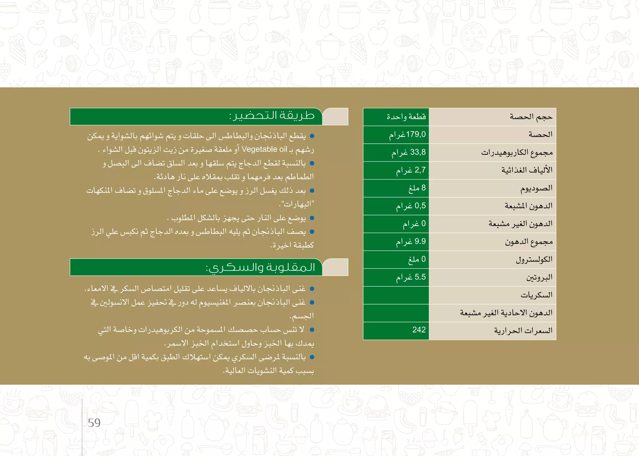 :‫التحضير‬ ‫طريقة‬
‫ميكن‬‫و‬‫بال�شواية‬‫�شوائهم‬‫يتم‬‫و‬‫حلقات‬‫اىل‬‫والبطاط�س‬‫الباذجنان‬‫يقطع‬
.‫ال�شواء‬‫قبل‬‫الزيتون‬‫زيت‬‫من‬‫�صغرية‬‫ملعقة‬‫أو‬�Vegetable oil ‫ـ‬‫ب‬‫ر�شهم‬
‫و‬‫الب�صل‬‫اىل‬‫ت�ضاف‬‫ال�سلق‬‫بعد‬‫و‬‫�سلقها‬‫يتم‬‫الدجاج‬‫لقطع‬‫بالن�سبة‬
.‫هادئة‬‫نار‬‫على‬‫مبقاله‬‫تقلب‬‫و‬‫فرمهما‬‫بعد‬‫الطماطم‬
‫املنكهات‬‫ت�ضاف‬‫و‬‫امل�سلوق‬‫الدجاج‬‫ماء‬‫على‬‫يو�ضع‬‫و‬‫الرز‬‫يغ�سل‬‫ذلك‬‫بعد‬
.”‫البهارات‬“
.‫املطلوب‬‫بال�شكل‬‫يجهز‬‫حتى‬‫النار‬‫على‬‫يو�ضع‬
‫الرز‬‫علي‬‫نكب�س‬‫ثم‬‫الدجاج‬‫بعده‬‫و‬‫البطاط�س‬‫يليه‬‫ثم‬‫الباذجنان‬‫ي�صف‬
.‫اخرية‬‫كطبقة‬
:‫والسكري‬ ‫المقلوبة‬
.‫االمعاء‬‫يف‬‫ال�سكر‬‫امت�صا�ص‬‫تقليل‬‫على‬‫ي�ساعد‬‫بااللياف‬‫الباذجنان‬‫غنى‬
‫يف‬ ‫االن�سولني‬‫عمل‬‫حتفيز‬ ‫يف‬‫دور‬‫له‬‫املغني�سيوم‬‫بعن�صر‬‫الباذجنان‬‫غنى‬
.‫اجل�سم‬
‫التي‬‫وخا�صة‬‫الكربوهيدرات‬‫من‬‫امل�سموحة‬‫ح�ص�صك‬‫ح�ساب‬‫تن�س‬‫ال‬
.‫اال�سمر‬‫اخلبز‬‫ا�ستخدام‬‫وحاول‬‫اخلبز‬‫بها‬‫ميدك‬
‫به‬‫املو�صى‬‫من‬‫اقل‬‫بكمية‬‫الطبق‬‫ا�ستهالك‬‫ميكن‬‫ال�سكري‬‫ملر�ضى‬ ‫بالن�سبة‬
.‫العالية‬‫الن�شويات‬‫كمية‬‫ب�سبب‬
‫واحدة‬ ‫قطعة‬ ‫احل�صة‬ ‫حجم‬
‫غرام‬179,0 ‫احل�صة‬
‫غرام‬ 33,8 ‫الكاربوهيدرات‬ ‫جمموع‬
‫غرام‬ 2,7 ‫الغذائية‬ ‫ألياف‬‫ل‬‫ا‬
‫ملغ‬ 8 ‫ال�صوديوم‬
‫غرام‬ 0,5 ‫امل�شبعة‬ ‫الدهون‬
‫غرام‬ 0 ‫م�شبعة‬ ‫الغري‬ ‫الدهون‬
‫غرام‬ 9.9 ‫الدهون‬ ‫جمموع‬
‫ملغ‬ 0 ‫الكول�سرتول‬
‫غرام‬ 5.5 ‫الربوتني‬
‫ال�سكريات‬
‫م�شبعة‬ ‫الغري‬ ‫االحادية‬ ‫الدهون‬
242 ‫احلرارية‬ ‫ال�سعرات‬
59
 