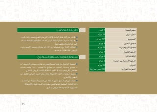 :‫التحضير‬ ‫طريقة‬
.‫لتربد‬‫وترتك‬‫وت�صفى‬‫تن�ضج‬‫حتى‬‫وامللح‬‫املاء‬‫يف‬‫البا�ستا‬‫ت�سلق‬‫النار‬‫على‬‫قدر‬‫يف‬ o
‫أن�صاف‬� ‫املقطعة‬ ‫الطماطم‬ ‫ت�ضاف‬ ‫و‬ ‫باليد‬ ‫البقلة‬ ‫تقطع‬ ‫جموف‬ ‫وعاء‬ ‫يف‬
.ً‫ا‬‫مع‬ ‫ونقلبهم‬ ‫البا�ستا‬ ‫ثم‬ ‫اليها‬
‫وزيت‬ ‫الليمون‬ ‫ع�صري‬ ‫ي�ضاف‬ ‫ثم‬ ‫املاء‬ ‫من‬ ‫ت�صفيتها‬ ‫بعد‬ ‫التونة‬ ‫ت�ضاف‬
.‫تقدم‬ ‫ثم‬ ً‫ال‬‫قلي‬ ‫نقلب‬ ،‫الزيتون‬
:‫السكري‬ ‫و‬ ‫باستا‬ ‫التونه‬ ‫سلطة‬
‫كربوهيدرات‬ ‫ح�صتني‬ ‫يقارب‬ ‫ما‬ ‫حتوي‬ ‫الو�صفة‬ ‫هذه‬ ‫من‬ ‫الواحدة‬ ‫احل�صة‬
‫ح�ساب‬ ‫يف�ضل‬ ‫ولذا‬ ، ‫باالن�سولني‬ ‫يتعالج‬ ‫ملن‬ ‫أن�سولني‬� ‫وحدتني‬ ‫يحتاج‬ ‫ما‬
.‫ال�سكري‬ ‫ملري�ض‬ ‫بالن�سبة‬ ‫املتناولة‬ ‫الكمية‬ ‫يف‬ ‫الكربوهيدارت‬ ‫ح�ص�ص‬
‫من‬ ‫للتقليل‬ ‫النباتي‬ ‫الزيت‬ ‫بدل‬ ‫باملاء‬ ‫املحفوظة‬ ‫التونة‬ ‫ا�ستخدام‬ ‫يف�ضل‬
.‫واالمالح‬ ‫الدهون‬
‫اخل�ضار‬ ‫من‬ ‫متنوعة‬ ‫جمموعة‬ ‫على‬ ‫ال�سلطة‬ ‫حتوي‬ ‫ال�سابق‬ ‫كل‬ ‫عن‬ ‫عو�ضا‬
3 ‫واالوميغا‬ ‫قوية‬ ‫اك�سدة‬ ‫م�ضادات‬ ‫حتوي‬ ‫بكونها‬ ‫العظيمة‬ ‫الفائدة‬ ‫ذات‬
‫ال�سكري‬ ‫مري�ض‬ ‫و�صحة‬ ‫ملناعة‬ ‫ال�ضرورية‬
‫كوب‬ 1 ‫احل�صة‬ ‫حجم‬
‫جرام‬ 28 ‫الكولي�سرتول‬
‫جرام‬ 467 ‫ال�صوديوم‬
‫جرام‬ 9 ‫الدهون‬ ‫جمموع‬
‫جرام‬ 28 ‫الكربوهيدرات‬ ‫جمموع‬
‫جرام‬ 1 ‫امل�شبعه‬ ‫الدهون‬
‫جرام‬ 6 ‫غذائية‬ ‫ألياف‬�
‫جرام‬ 2 ‫امل�شبعه‬ ‫غري‬ ‫أحادية‬‫ل‬‫ا‬ ‫الدهون‬
‫جرام‬ 22 ‫الربوتني‬
‫حرارية‬ ‫�سعرة‬ 285 ‫احلرارية‬ ‫ال�سعرات‬
15
 