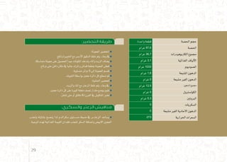:‫التحضير‬ ‫طريقة‬
:‫العجينة‬‫لتح�ضري‬
‫وامللح‬‫اخلمرية‬‫مع‬‫أ�سمر‬‫ل‬‫ا‬‫الدقيق‬‫خلط‬‫يتم‬،‫وعاء‬‫يف‬
.‫متما�سكة‬‫عجينة‬‫على‬‫للح�صول‬ ً‫ا‬‫جيد‬‫املكونات‬‫وتدعك‬‫واملاء‬‫الزيت‬‫ي�ضاف‬
.‫ترتاح‬‫حتى‬‫دافئ‬‫مكان‬‫يف‬ ً‫ا‬‫جانب‬‫ترتك‬‫و‬‫قما�ش‬‫بقطعة‬‫العجينة‬‫تغطى‬
.‫مت�ساوية‬‫دوائر‬5 ‫إىل‬�‫العجينة‬‫تق�سم‬
.‫ال�شوبك‬‫بوا�سطة‬‫عجني‬‫دائرة‬‫كل‬‫ت�سطح‬‫ثم‬
:‫احل�شوة‬‫لتح�ضري‬
.‫والزيت‬‫املاء‬‫مع‬‫الزعرت‬‫خلط‬‫يتم‬،‫وعاء‬‫يف‬
.‫عجني‬‫دائرة‬ ّ‫ل‬‫ك‬‫على‬‫كبرية‬‫ملعقة‬‫ن�صف‬‫مقدار‬‫بو�ضع‬‫نقوم‬
.ّ‫ر‬‫ت�شق‬‫حتى‬‫أو‬�‫دقائق‬6‫ـ‬‫ل‬‫الفرن‬‫يف‬‫املناقي�ش‬‫تخبز‬
:‫والسكري‬ ‫الزعتر‬ ‫مناقيش‬
‫وجتنب‬ ‫بتناوله‬ ‫ين�صح‬ ‫لذا‬ ‫�سكرالدم‬ ‫ـتوى‬‫ـ‬‫ـ‬‫ـ‬‫س‬�‫م‬ ‫�ضبط‬ ‫يف‬ ‫ـر‬‫ـ‬‫ـ‬‫ـ‬‫ـ‬‫ت‬‫الزع‬ ‫ي�ساعد‬
.‫الوجبة‬‫لهذه‬‫الغذائية‬‫القيمة‬‫فقدان‬‫لتجنب‬‫ال�سكر‬‫وا�ضافة‬‫االبي�ض‬‫العجني‬
‫واحدة‬ ‫قطعة‬ ‫احل�صة‬ ‫حجم‬
‫غرام‬ 97,6 ‫احل�صة‬
‫غرام‬ 36,7 ‫الكاربوهيدرات‬ ‫جمموع‬
‫غرام‬ 3,1 ‫الغذائية‬ ‫ألياف‬‫ل‬‫ا‬
‫غرام‬ 1033 ‫ال�صوديوم‬
‫غرام‬ 1,8 ‫امل�شبعة‬ ‫الدهون‬
‫غرام‬ 0 ‫م�شبعة‬ ‫الغري‬ ‫الدهون‬
‫غرام‬ 12,5 ‫الدهون‬‫جمموع‬
‫غرام‬ 0 ‫الكول�سرتول‬
‫غرام‬ 5,3 ‫الربوتني‬
0 ‫ال�سكريات‬
0 ‫م�شبعة‬ ‫الغري‬ ‫االحادية‬ ‫الدهون‬
273 ‫احلرارية‬ ‫ال�سعرات‬
29
 