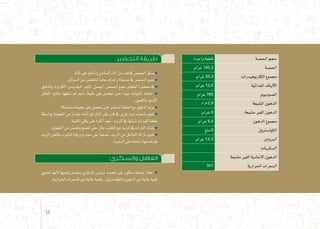 :‫التحضير‬ ‫طريقة‬
‫النار‬‫على‬‫واململح‬‫ال�ساخن‬‫املاء‬‫من‬‫قدر‬‫يف‬‫احلم�ص‬‫ي�سلق‬
.‫ال�سوائل‬‫من‬‫لتتخل�ص‬ ً‫ا‬‫جانب‬‫ترتك‬‫و‬‫م�صفاة‬‫يف‬‫احلم�ص‬‫ن�ضع‬
‫والدقيق‬،‫الكزبرة‬،‫البقدون�س‬،‫الثوم‬،‫الب�صل‬،‫احلم�ص‬‫ن�ضع‬،‫الطعام‬‫حم�ضرة‬‫يف‬
‫الفلفل‬ ،‫بامللح‬ ‫ننكهها‬ ‫ثم‬ ‫ناعم‬ ‫خليط‬ ‫على‬ ‫نح�صل‬ ‫حتى‬ ً‫ا‬‫جيد‬ ‫املكونات‬ ‫تخلط‬
.‫والكمون‬‫أ�سود‬‫ل‬‫ا‬
.‫متما�سكة‬‫عجينة‬‫على‬‫نح�صل‬‫حتى‬‫امل�ستمر‬‫اخللط‬‫مع‬‫الدقيق‬‫نزيد‬
‫بوا�سطة‬ ‫العجينة‬ ‫من‬ ‫مقدار‬ ‫أخذ‬�‫ن‬ ‫ثم‬ ‫النار‬ ‫على‬ ‫قدر‬ ‫يف‬ ‫غزير‬ ‫زيت‬ ‫باحماء‬ ‫نقوم‬
‫الكمية‬‫باقي‬‫على‬‫الكرة‬‫نعيد‬,‫الزيت‬‫يف‬‫ننزلها‬‫و‬‫كبرية‬‫ملعقة‬
.‫اجلهتني‬‫من‬‫ر‬ّ‫م‬‫وتتح‬‫تن�ضج‬‫حتى‬‫أن‬�‫بت‬‫التقليب‬‫مع‬‫الزيت‬‫يف‬‫الكرات‬‫نرتك‬
‫الزيت‬‫فائ�ض‬‫لتت�شرب‬‫ورقية‬‫حمارم‬‫على‬‫ن�ضعها‬،‫الزيت‬‫من‬‫الفالفل‬‫بازالة‬‫نقوم‬
.‫ال�سفرة‬‫على‬‫�ساخنة‬‫نقدمها‬‫ثم‬
:‫والسكري‬ ‫الفالفل‬
‫حتتوي‬ ‫النها‬ ‫جتنبها‬ ‫ويف�ضل‬ ‫ال�سكري‬ ‫ملر�ضى‬ ‫حمبذه‬ ‫غري‬ ‫�ستكون‬ ‫و�صفة‬ ‫هكذا‬
.‫احلرارية‬‫ال�سعرات‬‫من‬‫عالية‬‫وكمية‬،‫والكول�سرتول‬‫الدهون‬‫من‬‫عالية‬‫كمية‬
‫واحدة‬ ‫قطعة‬ ‫احل�صة‬ ‫حجم‬
‫غرام‬ 193,3 ‫احل�صة‬
‫غرام‬ 55,3 ‫الكاربوهيدرات‬ ‫جمموع‬
‫غرام‬ 12,0 ‫الغذائية‬ ‫ألياف‬‫ل‬‫ا‬
‫غرام‬ 785 ‫ال�صوديوم‬
‫9,2غرام‬ ‫امل�شبعة‬ ‫الدهون‬
‫غرام‬ 0 ‫م�شبعة‬ ‫الغري‬ ‫الدهون‬
‫غرام‬ 6,4 ‫الدهون‬ ‫جمموع‬
‫ملغ‬ 0 ‫الكول�سرتول‬
‫غرام‬ 13,3 ‫الربوتني‬
‫ال�سكريات‬
‫م�شبعة‬ ‫الغري‬ ‫االحادية‬ ‫الدهون‬
321 ‫احلرارية‬ ‫ال�سعرات‬
31
 