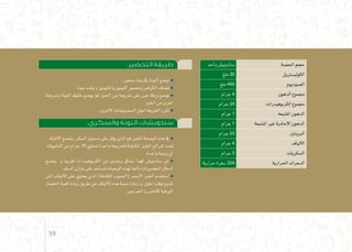 :‫التحضير‬ ‫طريقة‬
.‫�صغري‬‫وعاء‬‫يف‬ ‫التونة‬‫تو�ضع‬
.‫جيدا‬‫يقلب‬‫و‬‫واملايونيز‬‫الليمون‬‫وع�صري‬‫الكرف�س‬‫ت�ضاف‬
‫و�شريحة‬ ‫التونة‬ ‫خليط‬ ‫يو�ضع‬ ‫ثم‬ ‫اخلبز‬ ‫من‬ ‫�شريحة‬ ‫على‬ ‫خ�س‬ ‫ورقة‬ ‫تو�ضع‬
‫اخلبز‬‫من‬‫اخرى‬
.‫االخرى‬‫ال�سندوي�شات‬‫لعمل‬‫الطريقة‬‫تكرر‬
:‫والسكري‬ ‫التونة‬ ‫سندويشات‬
‫االنتباه‬‫ين�صح‬،‫ال�سكر‬‫م�ستوى‬‫على‬‫ؤثر‬�‫ي‬‫الذي‬‫هو‬‫اخلبز‬‫الو�صفة‬‫هذه‬‫يف‬
‫الن�شويات‬‫من‬‫جرام‬15 ‫ت�ساوي‬‫واحدة‬‫ف�شريحة‬‫املتناولة‬‫اخلبز‬‫�شرائح‬‫لعدد‬
.‫واحدة‬‫وجبة‬‫اي‬
‫ين�صح‬ ‫و‬ ‫تقريبا‬ ‫الكربوهيدرات‬ ‫من‬ ‫وجبتني‬ ‫ي�شكل‬ ‫كهذا‬ ‫�ساندوي�ش‬ ‫اي‬
.‫ال�سكر‬‫توازن‬‫على‬‫لت�ساعد‬‫الوجبات‬‫لهذه‬‫دائما‬‫اخل�ضروات‬‫ادخال‬
‫التى‬ ‫االلياف‬ ‫على‬ ‫يحتوي‬ ‫الذي‬ )‫الكاملة‬ ‫(احلبوب‬ ‫اال�سمر‬ ‫اخلبز‬ ‫ا�ستخدم‬
‫اخل�ضار‬ ‫كمية‬ ‫زيادة‬ ‫طريق‬ ‫عن‬ ‫االلياف‬ ‫هذه‬ ‫ن�سبة‬ ‫زيادة‬ ‫و‬ ،‫اطول‬ ‫لوقت‬ ‫ت�شبع‬
.‫اجلرجري‬‫و‬‫كاخل�س‬‫الورقية‬
‫واحد‬ ‫�ساندوي�ش‬ ‫احل�صة‬ ‫حجم‬
‫ملغ‬ 30 ‫الكولي�سرتول‬
‫ملغ‬ 440 ‫ال�صوديوم‬
‫جرام‬ 4 ‫الدهون‬ ‫جمموع‬
‫جرام‬ 24 ‫الكربوهيدرات‬ ‫جمموع‬
‫جرام‬ 1 ‫امل�شبعه‬ ‫الدهون‬
‫جرام‬ 1 ‫امل�شبعة‬ ‫غري‬ ‫االحادية‬ ‫الدهون‬
‫جرام‬ 23 ‫الربوتني‬
‫جرام‬ 4 ‫االلياف‬
‫جرام‬ 3 ‫ال�سكريات‬
‫حرارية‬ ‫�سعرة‬ 224 ‫احلرارية‬ ‫ال�سعرات‬
39
 