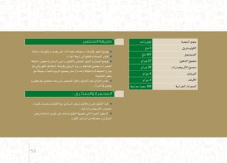 :‫التحضير‬ ‫طريقة‬
.‫�ساعة‬‫ملدة‬‫ينقع‬‫و‬‫يغمره‬‫حتى‬‫املاء‬‫عليه‬‫ي�ضاف‬‫و‬،‫وعاء‬‫يف‬ ‫اجلوز‬‫يو�ضع‬
.‫اجزاء‬‫اربعة‬‫اىل‬‫تقطع‬‫و‬‫الب�صلة‬‫تق�شر‬
‫ال�شطة‬‫معجون‬‫و‬‫الرمان‬‫دب�س‬‫و‬‫والكمون‬‫امل�صفى‬‫اجلوز‬‫و‬‫الب�صل‬‫يو�ضع‬
‫ثم‬‫الكهربائي‬‫اخلالط‬‫وعاء‬‫يف‬‫الزيتون‬‫زيت‬‫و‬ ‫طماطم‬‫معجون‬‫و‬‫احلمراء‬
‫مع‬ ً‫ا‬‫�سميك‬‫و‬ ً‫ا‬‫ناعم‬‫املزيج‬‫ي�صبح‬‫حتى‬‫او‬‫واحدة‬‫دقيقة‬‫ملدة‬ ‫اخلليط‬‫ميزج‬
.‫اخل�شونة‬‫بع�ض‬
‫و‬‫يغطى‬‫ثم‬‫منف�صل‬‫وعاء‬‫اىل‬‫ال�صو�ص‬‫تنقل‬‫و‬‫التذوق‬‫عند‬‫التوابل‬‫تعدل‬
.‫الرباد‬‫يف‬ ‫يو�ضع‬
: ‫والسكري‬ ‫المحمرة‬
‫و‬‫كمية‬‫بح�ساب‬‫االهتمام‬‫مع‬‫ال�سكري‬‫ملري�ض‬ ‫مالئم‬‫و‬‫غني‬‫الطبق‬‫هذا‬
.‫فيه‬‫الكربوهيدرات‬‫ح�ص�ص‬
‫مري�ض‬‫مناعة‬‫تعزيز‬‫على‬‫ت�ساعد‬‫الطبق‬‫يحويها‬‫التي‬‫اجليدة‬‫الدهون‬
.‫القلب‬‫أمرا�ض‬�‫من‬‫حمايته‬‫و‬‫ال�سكري‬
‫واحد‬ ‫طبق‬ ‫احل�صة‬ ‫حجم‬
‫ملغ‬ 0 ‫الكولي�سرتول‬
‫ملغ‬ 547 ‫ال�صوديوم‬
‫جرام‬ 27 ‫الدهون‬ ‫جمموع‬
‫جرام‬ 26 ‫الكربوهيدرات‬ ‫جمموع‬
‫جرام‬ 6 ‫الربوتني‬
‫جرام‬ 4 ‫ألياف‬‫ل‬‫ا‬
‫حرارية‬ ‫�سعرة‬ 358 ‫احلرارية‬ ‫ال�سعرات‬
53
 