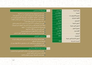 :‫التحضير‬ ‫طريقة‬
.‫الغرفة‬‫حرارة‬‫على‬‫ت�صبح‬‫كي‬ ً‫ا‬‫جانب‬‫ن�ضعها‬‫ثم‬‫ّبدة‬‫ز‬‫ال‬‫نذوب‬
.ً‫ا‬‫متام‬‫الفركتوز‬‫يذوب‬‫حتى‬‫كبري‬‫وعاء‬‫يف‬ ‫ّبادي‬‫ز‬‫ال‬‫نب‬ّ‫ل‬‫وال‬‫الفركتوز‬‫نخلط‬
‫آخر‬�‫وعاء‬‫يف‬‫وديوم‬ ّ‫ال�ص‬‫وبيكربونات‬‫باودر‬‫البايكنغ‬،‫الفانيليا‬،‫ميد‬ ّ‫ال�س‬‫يخلط‬
‫نات‬ّ‫و‬‫املك‬‫تتجان�س‬‫حتى‬‫جيدا‬‫ميزج‬‫و‬‫ال�سميد‬‫خليط‬‫فوق‬‫اللنب‬‫خليط‬‫ن�ضيف‬
.ً‫ا‬‫جمدد‬‫نخلط‬‫و‬‫املذوبة‬‫الزبدة‬‫ن�ضيف‬‫ذلك‬‫بعد‬
‫مناديل‬‫ن�ستخدم‬‫أو‬�( ‫الزيت‬‫برذاذ‬)‫إن�ش‬�11*7 (‫فرن‬‫�صينية‬‫بر�ش‬‫نقوم‬
‫و‬‫ال�صينية‬‫داخل‬‫اخلليط‬‫ي�سكب‬‫ثم‬)‫الزيت‬‫من‬‫بقليل‬‫ال�صينية‬‫لدهن‬‫ة‬ّ‫ي‬‫ورق‬
.‫دقيقة‬20‫ملدة‬‫لريتاح‬‫يرتك‬‫ثم‬‫متنا�سقة‬‫بطريقة‬‫يوزع‬
.‫مئوية‬‫درجة‬ 180 ‫حرارة‬‫على‬‫الفرن‬‫نحمي‬
.‫الب�سبو�سة‬‫تن�ضج‬‫حتى‬‫أو‬�‫دقيقة‬30 ‫ملدة‬ ‫القالب‬‫يخبز‬
.‫ال�ساخن‬‫القطر‬ ً‫ا‬‫فور‬‫عليها‬‫ن�سكب‬‫و‬‫الفرن‬‫من‬‫ال�صينية‬‫باخراج‬‫نقوم‬
:‫القطر‬ ‫لتحضير‬
‫نار‬‫على‬‫قدر‬‫يف‬‫حام�ض‬‫ليمون‬‫ع�صري‬‫حبة‬‫ن�ص‬‫و‬‫املاء‬‫مع‬‫الفركتوز‬‫يخلط‬
.‫الفركتوز‬‫يذوب‬‫حتى‬‫متو�سطة‬
‫أن‬�‫يجب‬،‫دقيقة‬20 ‫ملدة‬‫يغلي‬‫نرتكه‬‫و‬‫النار‬‫نخفف‬‫ثم‬‫من‬‫و‬‫يغلي‬‫املزيج‬‫نرتك‬
.‫يربد‬‫عندما‬‫القطر‬‫يثخن‬
:‫والسكري‬ ‫البسبوسة‬
‫علىال�سكرولي�س‬‫حتتوي‬‫النها‬ ‫ـة‬‫ـ‬‫ـ‬‫ـ‬‫م‬‫مالئ‬‫لي�ست‬‫فهي‬‫ملر�ضىال�سكري‬ ‫ـة‬‫ـ‬‫ـ‬‫ـ‬‫ـ‬‫ـ‬‫ب‬‫بالن�س‬
.‫امل�صنع‬‫باملحلى‬‫ال�سكر‬‫ا�ستبدال‬‫باالمكان‬
.‫واالنتباه‬‫احللويات‬‫من‬‫نوع‬‫هكذا‬‫تناول‬‫جتنب‬‫يف�ضل‬
‫غرام‬ 102 ‫احل�صة‬ ‫حجم‬
‫غرام‬1699,0 ‫احل�صة‬
‫غرام‬ 812,0 ‫الكاربوهيدرات‬ ‫جمموع‬
‫غرام‬ 15,5 ‫الغذائية‬ ‫ألياف‬‫ل‬‫ا‬
‫ملغ‬ 83 ‫ال�صوديوم‬
‫غرام‬ 89,6 ‫امل�شبعة‬ ‫الدهون‬
‫غرام‬ 0 ‫م�شبعة‬ ‫الغري‬ ‫الدهون‬
‫غرام‬ 129,9 ‫الدهون‬ ‫جمموع‬
‫ملغ‬ 356 ‫الكول�سرتول‬
‫غرام‬ 66,7 ‫الربوتني‬
457,0 ‫ال�سكريات‬
‫م�شبعة‬ ‫الغري‬ ‫االحادية‬ ‫الدهون‬
4632 ‫احلرارية‬ ‫ال�سعرات‬
67
 