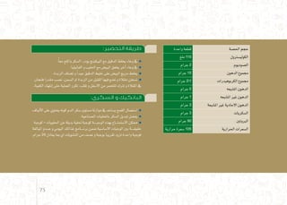 :‫التحضير‬ ‫طريقة‬
.ً‫ا‬‫مع‬‫وامللح‬‫ال�سكر‬،‫بودر‬‫البيكينج‬‫مع‬‫الدقيق‬‫يخلط‬‫وعاء‬‫يف‬
.‫الفانيليا‬‫و‬‫احلليب‬‫مع‬‫البي�ض‬‫يخفق‬‫أخر‬�‫وعاء‬‫يف‬
.‫الزبدة‬‫ت�ضاف‬‫و‬ ً‫ا‬‫جيد‬‫الدقيق‬‫خليط‬‫على‬‫البي�ض‬‫مزيج‬‫يخلط‬
‫فنجان‬‫مقدرا‬‫ن�صب‬،‫ال�سمن‬‫او‬‫الزبدة‬‫من‬‫القليل‬‫فيها‬‫ن�ضع‬‫و‬‫مقالة‬‫ن�سخن‬
.‫الكمية‬‫إنتهاء‬�‫حتى‬‫العملية‬‫تكرر‬،‫تقلب‬‫و‬‫اال�سفل‬‫من‬‫لتتحمر‬‫ترتك‬‫و‬‫املقالة‬‫يف‬
:‫السكري‬ ‫و‬ ‫البانكيك‬
.‫ألياف‬‫ل‬‫ا‬‫على‬‫يحتوي‬‫كونه‬‫الدم‬‫�سكر‬‫م�ستوى‬‫موازنة‬‫يف‬‫ي�ساعد‬‫القمح‬‫ا�ستعمال‬
.‫ال�صناعية‬‫باملحليات‬‫ال�سكر‬‫تبديل‬‫يف�ضل‬
‫كوجبة‬– ‫احللويات‬‫عن‬‫بديلة‬‫حتلية‬‫كوجبة‬‫ـة‬‫ـ‬‫ـ‬‫ـ‬‫ـ‬‫ب‬‫الوج‬‫بهذه‬‫ـاع‬‫ـ‬‫ـ‬‫ـ‬‫ت‬‫اال�ستم‬‫ممكن‬
‫املبالغة‬‫ـدم‬‫ـ‬‫ـ‬‫ع‬‫و‬‫اليومي‬‫غذائك‬‫ـامج‬‫ـ‬‫ـ‬‫ـ‬‫ـ‬‫ن‬‫بر‬‫�ضمن‬‫اال�سا�سية‬‫الوجبات‬‫بني‬‫ـة‬‫ـ‬‫ـ‬‫ـ‬‫ـ‬‫ف‬‫خفي‬
.‫جرام‬24 ‫يعادل‬‫مبا‬ ‫اي‬‫الن�شويات‬‫من‬‫ن�صف‬‫و‬‫بوجبة‬‫تقريبا‬‫تزود‬‫واحدة‬‫فوجبة‬
‫واحدة‬ ‫قطعة‬ ‫احل�صة‬ ‫حجم‬
‫ملغ‬ 115 ‫الكولي�سرتول‬
‫جرام‬ 2 ‫ال�صوديوم‬
‫جرام‬ 15 ‫الدهون‬ ‫جمموع‬
‫جرام‬ 21 ‫الكربوهيدرات‬ ‫جمموع‬
‫جرام‬ 0 ‫امل�شبعه‬ ‫الدهون‬
‫جرام‬ 1 ‫امل�شبعه‬ ‫غري‬ ‫الدهون‬
‫جرام‬ 3 ‫امل�شبعة‬ ‫غري‬ ‫االحادية‬ ‫الدهون‬
‫جرام‬ 3 ‫ال�سكريات‬
‫جرام‬ 90 ‫الربوتني‬
‫حرارية‬ ‫�سعرة‬ 105 ‫احلرارية‬ ‫ال�سعرات‬
73
 