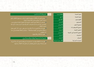 :‫التحضير‬ ‫طريقة‬
‫وامللح‬ ‫الكاكاو‬‫وم�سحوق‬ ‫ـر‬‫ـ‬‫ـ‬‫ك‬‫ال�س‬‫و‬‫الدقيق‬‫يو�ضع‬‫و‬‫ف‬350 ‫اىل‬‫الفرن‬‫ي�سخن‬
.‫مدهونة‬‫�صينية‬‫يف‬ ‫مبا�شرة‬‫يو�ضع‬‫و‬‫اخلبز‬‫�صودا‬‫و‬
‫ب�صب‬‫نقوم‬‫ثم‬‫اجلاف‬‫اخلليط‬‫يف‬‫منف�صلة‬‫ثقوب‬3 ‫ن�ضع‬‫ملعقة‬‫ـدام‬‫ـ‬‫ـ‬‫ـ‬‫ـ‬‫خ‬‫با�ست‬
‫يف‬ ‫الزيت‬‫ي�صب‬‫و‬‫أخرى‬�‫حفرة‬‫يف‬‫اخلل‬‫ي�صب‬‫ثم‬‫واحده‬‫ـرة‬‫ـ‬‫ـ‬‫ـ‬‫ـ‬‫ف‬‫ح‬‫يف‬ ‫ـيا‬‫ـ‬‫ـ‬‫ـ‬‫ـ‬‫ل‬‫الفاني‬
.‫الثالثة‬‫احلفرة‬
‫ببطئ‬‫املغلي‬‫املاء‬‫ن�صب‬.‫يغلي‬‫حتى‬‫او‬‫ـق‬‫ـ‬‫ـ‬‫ـ‬‫ـ‬‫ئ‬‫دقا‬ 3 ‫ملدة‬ ‫املكرويف‬‫يف‬ ‫املاء‬‫ن�ضع‬
‫معا‬‫�شيء‬‫كل‬‫خللط‬‫خفاقة‬‫ن�ستخدم‬، ‫املقالة‬‫يف‬ ‫املكونات‬‫على‬‫مت�ساوي‬‫ب�شكل‬‫و‬
.‫دقيقتني‬‫ملدة‬
.‫دقيقة‬30 ‫اىل‬25 ‫ملدة‬ ‫تخبز‬
:‫والسكري‬ ‫الشوكوالته‬ ‫كعكة‬
‫قد‬‫التي‬‫املدرجة‬‫والدهون‬‫الب�سيطة‬‫بال�سكريات‬‫جدا‬‫عالية‬‫الكعكة‬‫ـذه‬‫ـ‬‫ـ‬‫ـ‬‫ه‬‫كون‬
.‫جتنبها‬ ‫و‬ ‫الكعكة‬‫هذه‬‫تناول‬‫عدم‬‫فيف�ضل‬‫ال�سكري‬‫مري�ض‬‫ب�صحة‬‫ت�ضر‬
‫واحدة‬ ‫قطعة‬ ‫احل�صة‬ ‫حجم‬
‫ملغ‬ 0 ‫احل�صة‬ ‫حجم‬
‫ملغ‬ 201 ‫الكولي�سرتول‬
‫جرام‬ 6 ‫ال�صوديوم‬
‫جرام‬ 23 ‫الدهون‬ ‫جمموع‬
‫جرام‬1,5 ‫الكربوهيدرات‬ ‫جمموع‬
‫جرام‬ 3 ‫امل�شبعه‬ ‫الدهون‬
‫جرام‬ 10 ‫امل�شبعة‬ ‫غري‬ ‫االحادية‬ ‫الدهون‬
‫جرام‬ 3 ‫ال�سكريات‬
‫جرام‬ 2 ‫الربوتني‬
‫حرارية‬ ‫�سعرة‬ 158 ‫احلرارية‬ ‫ال�سعرات‬
79
 